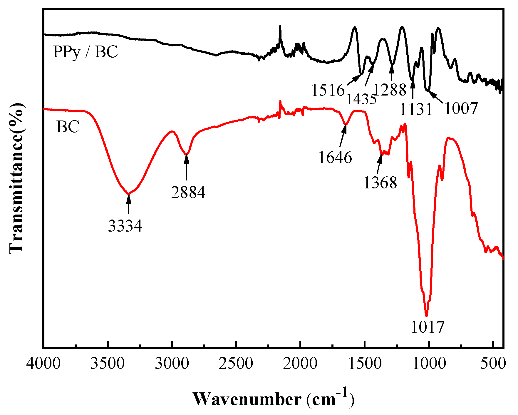 Polymers 11 00960 g005 Polymers 11 00960 g005