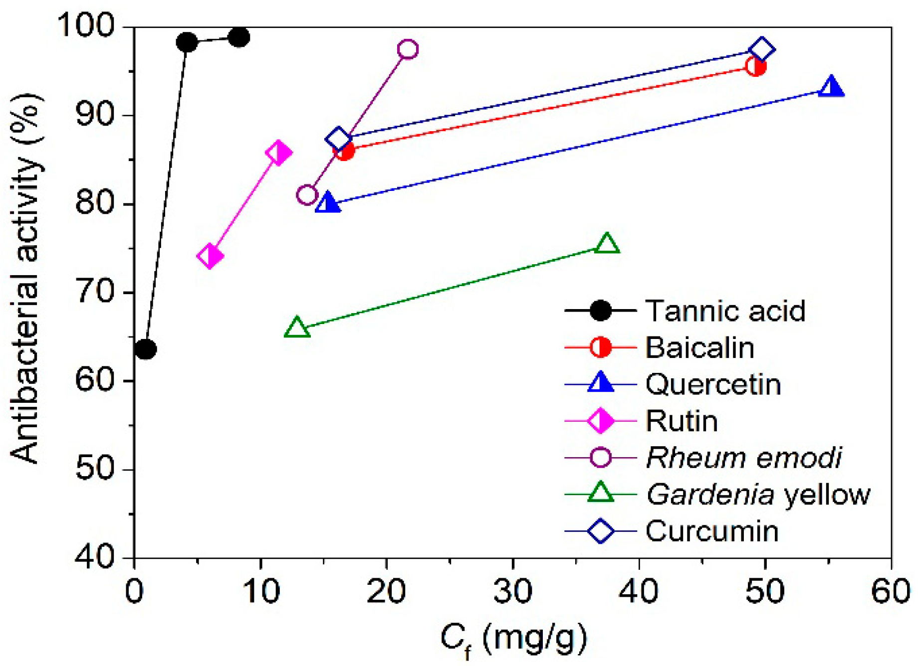 Polymers 11 00970 g010 Polymers 11 00970 g010