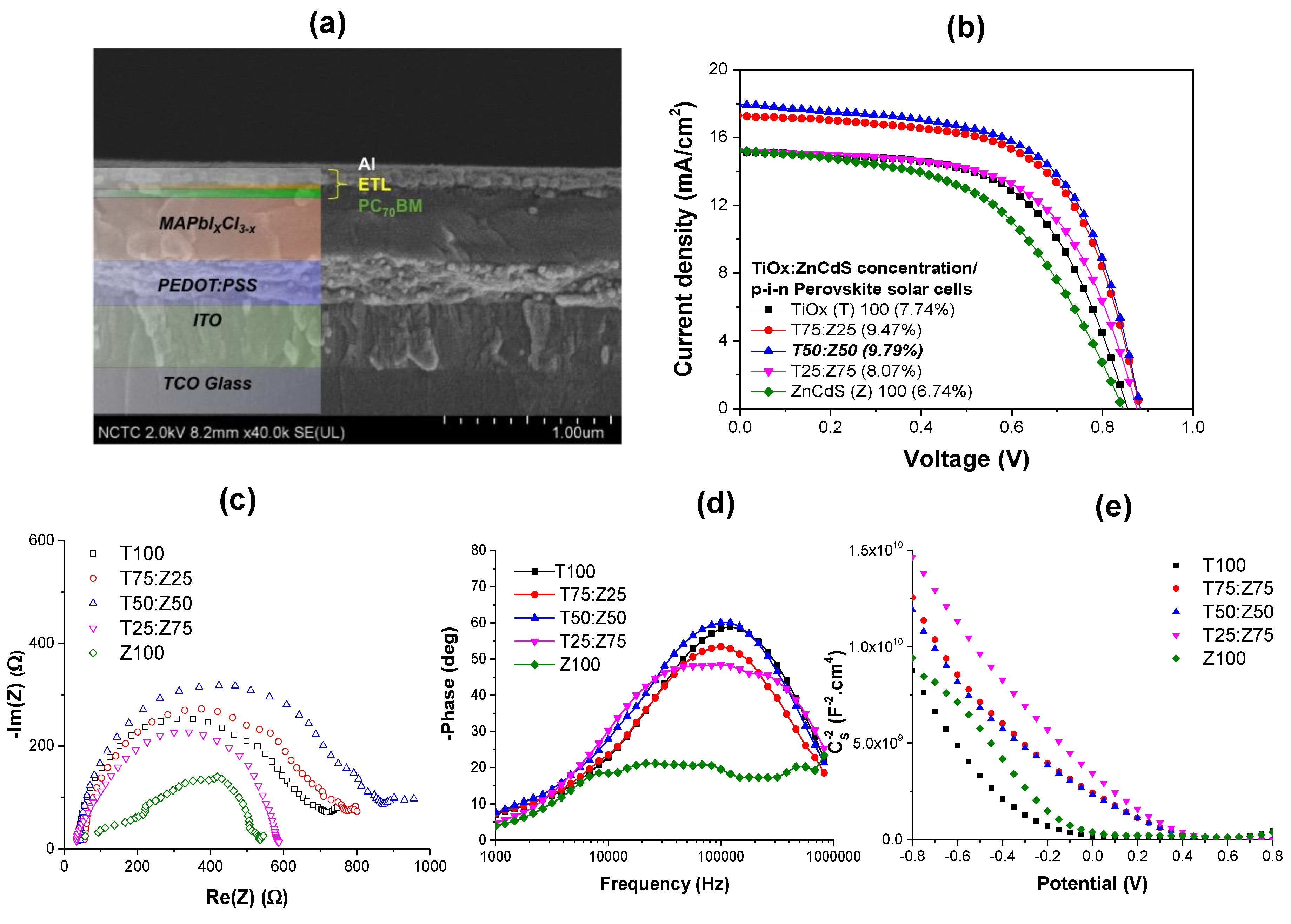 Polymers 11 00980 g001 Polymers 11 00980 g001