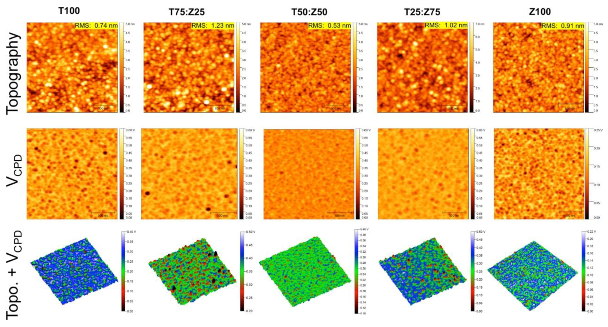 Polymers 11 00980 g003 Polymers 11 00980 g003