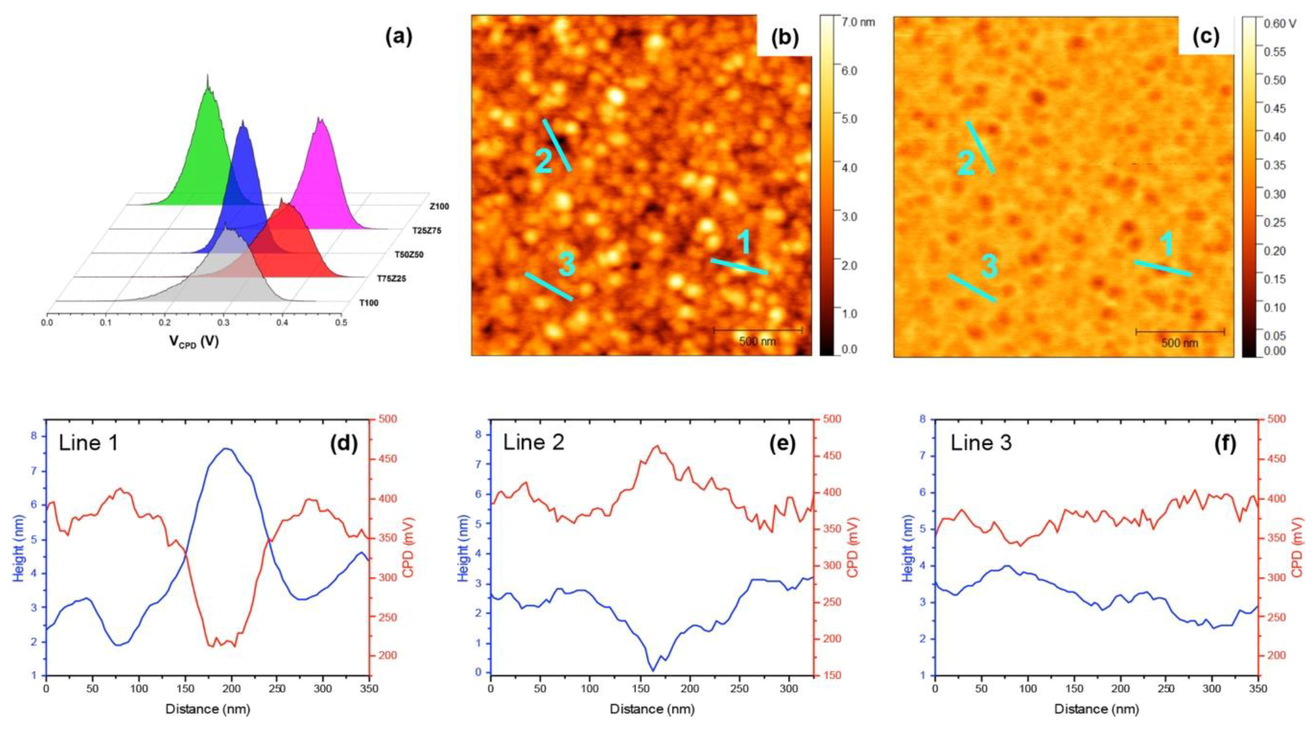 Polymers 11 00980 g004 Polymers 11 00980 g004