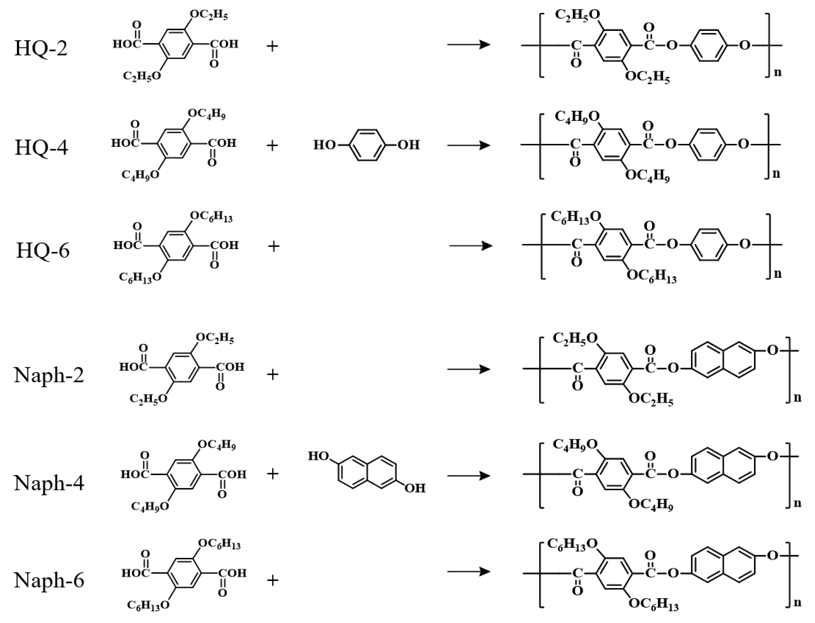 Polymers 11 00992 g002