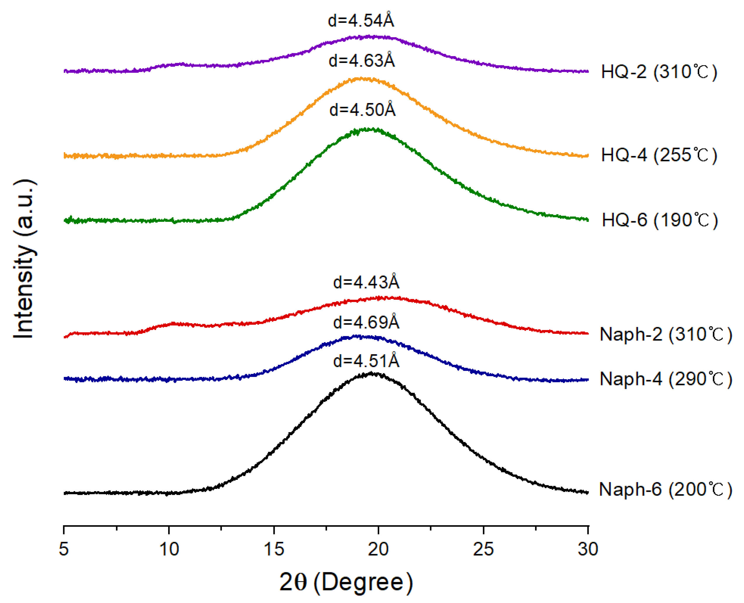 Polymers 11 00992 g008