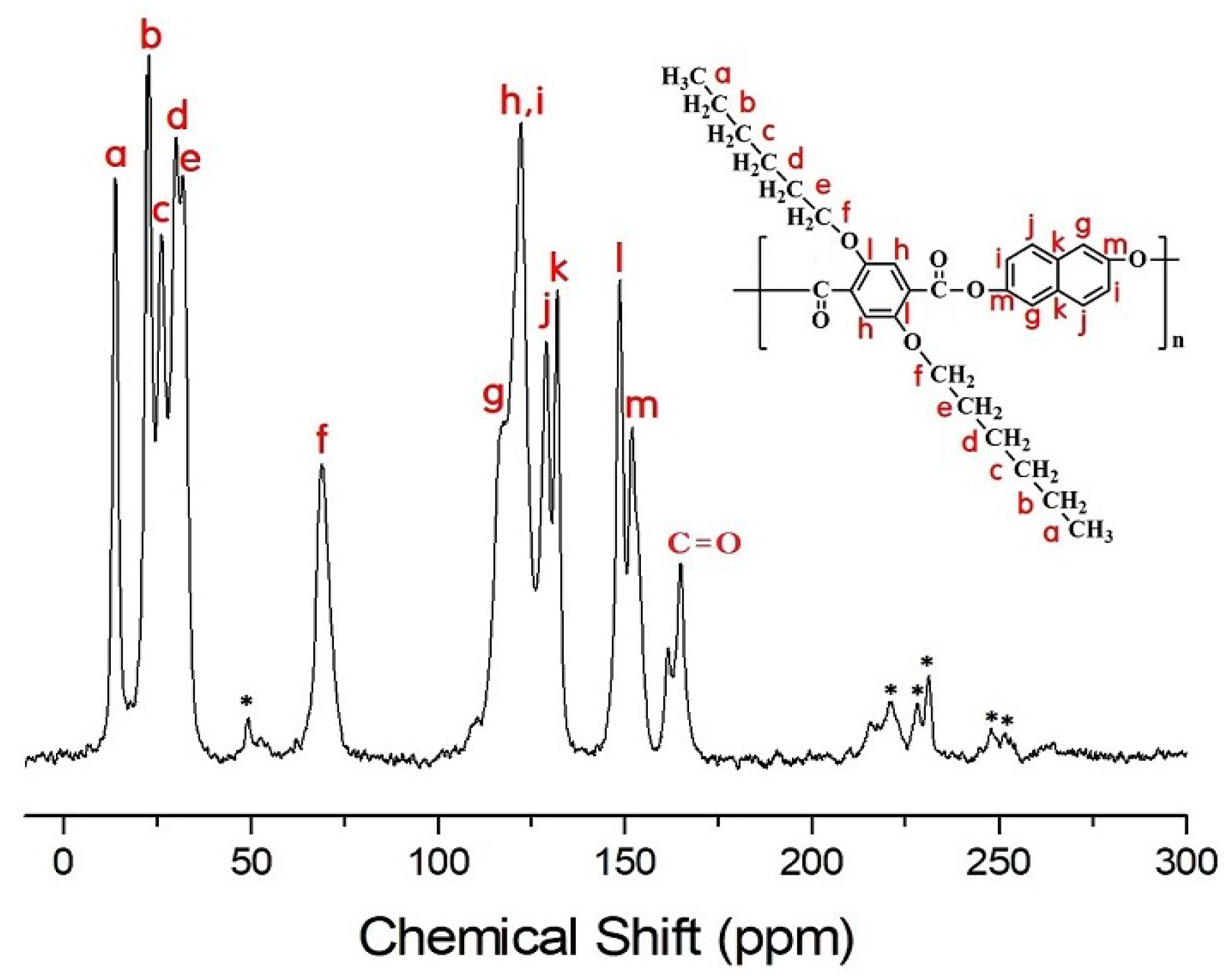 Polymers 11 00992 g010