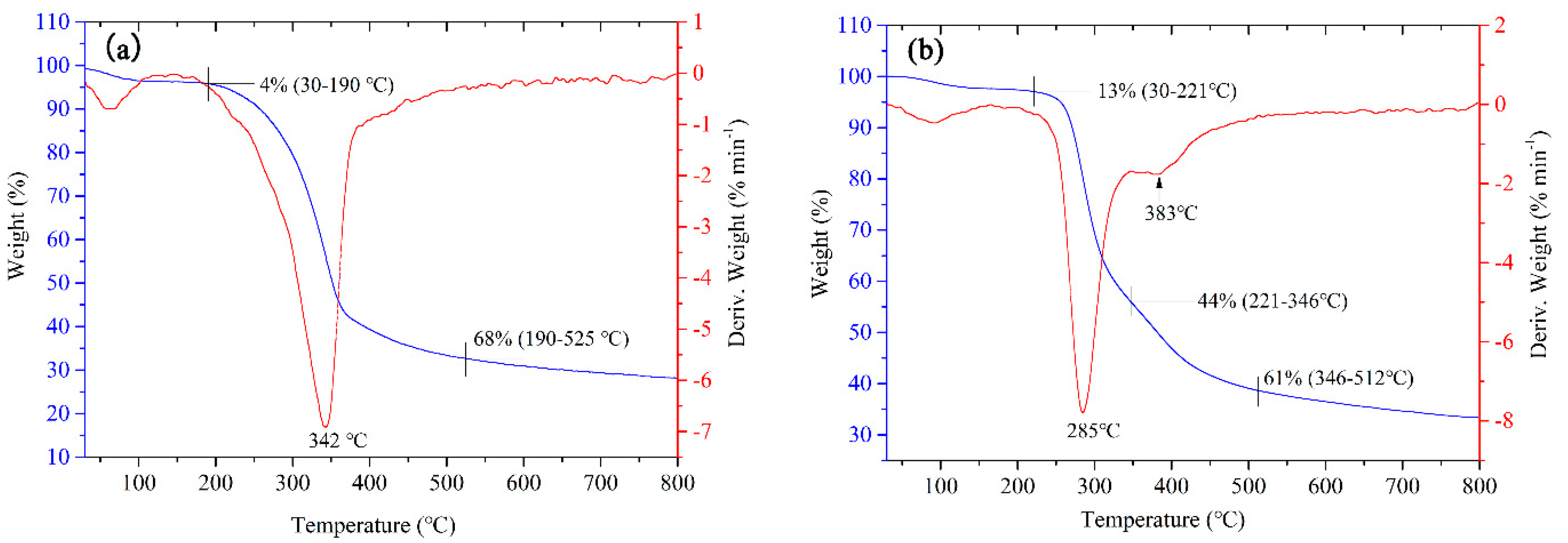 Polymers 11 00993 g003