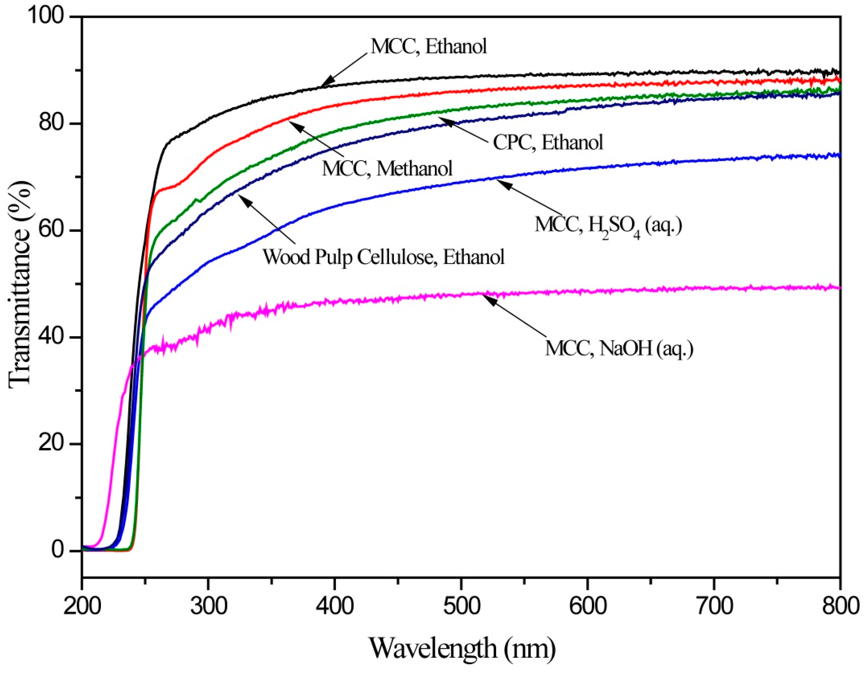 Polymers 11 00994 g008