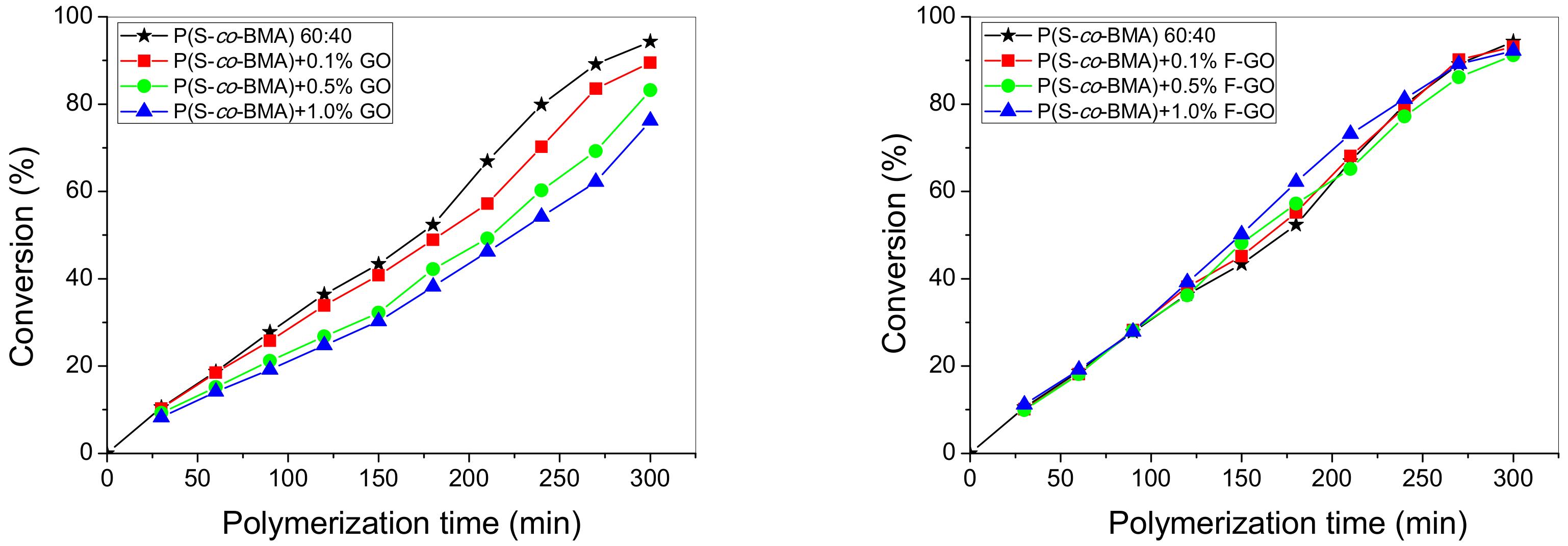 Polymers 11 00999 g002