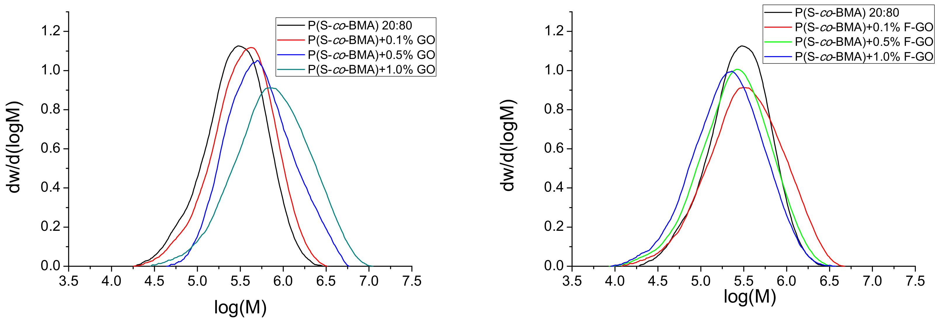 Polymers 11 00999 g004