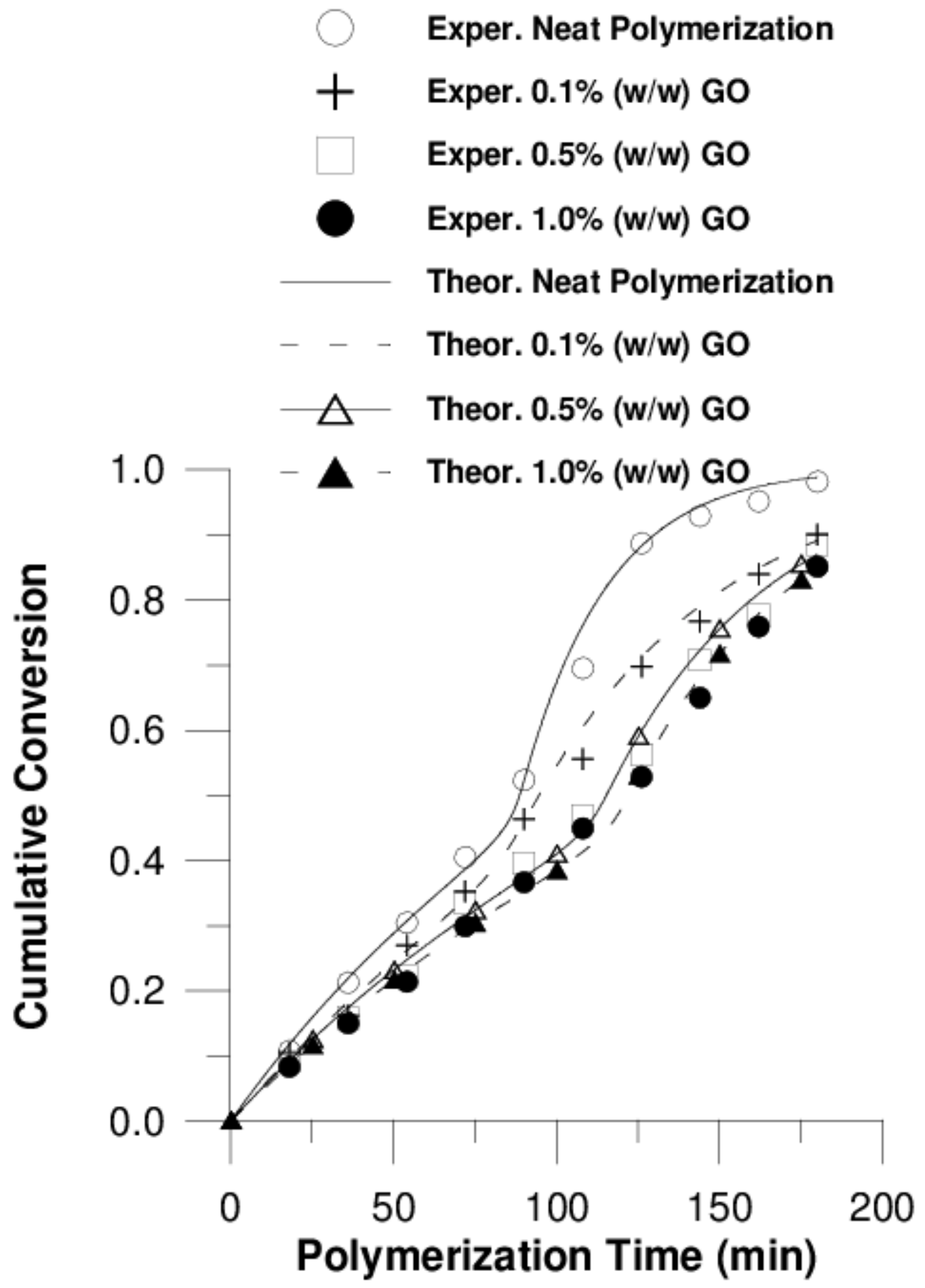 Polymers 11 00999 g006