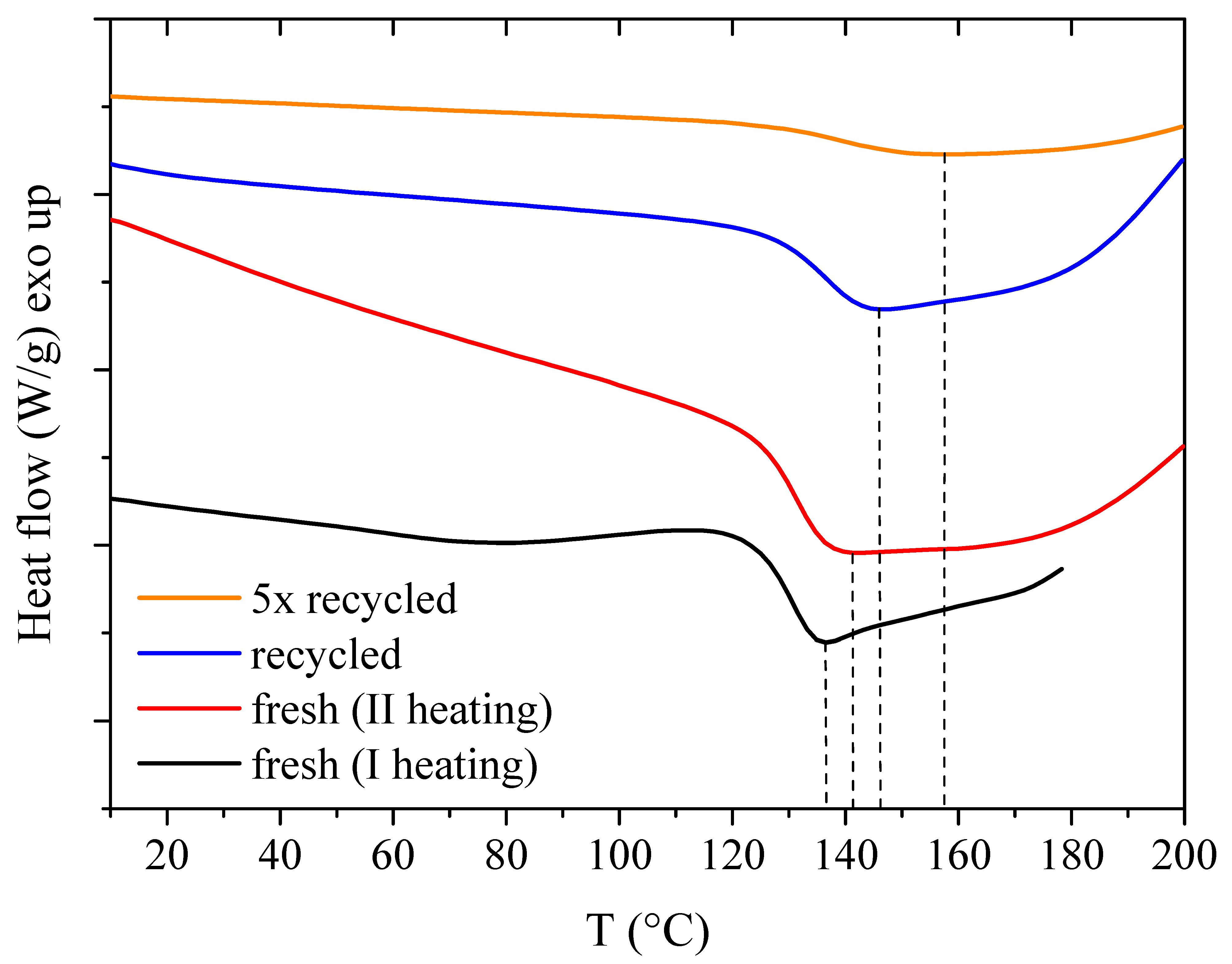 Polymers 11 01007 g002