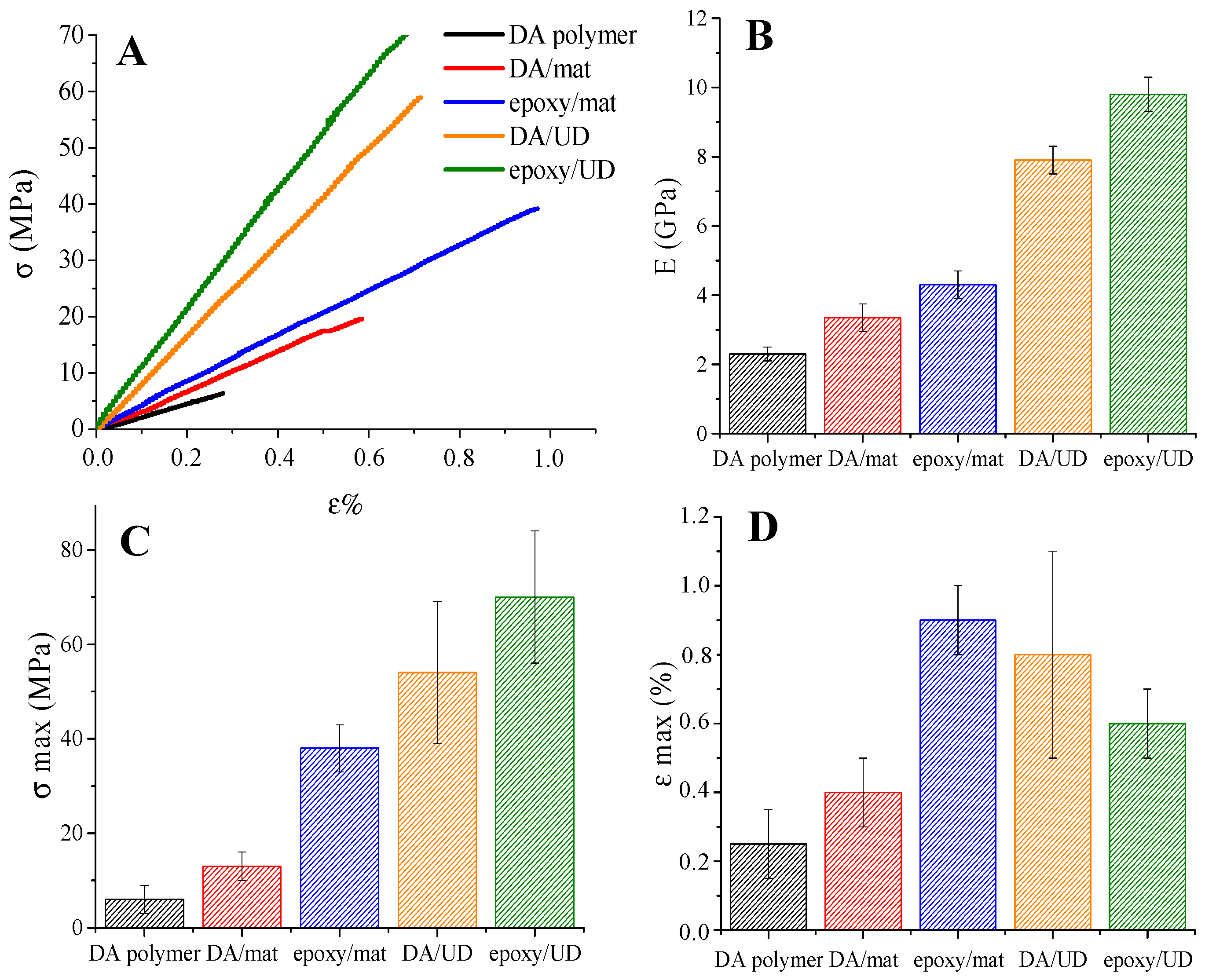 Polymers 11 01007 g005