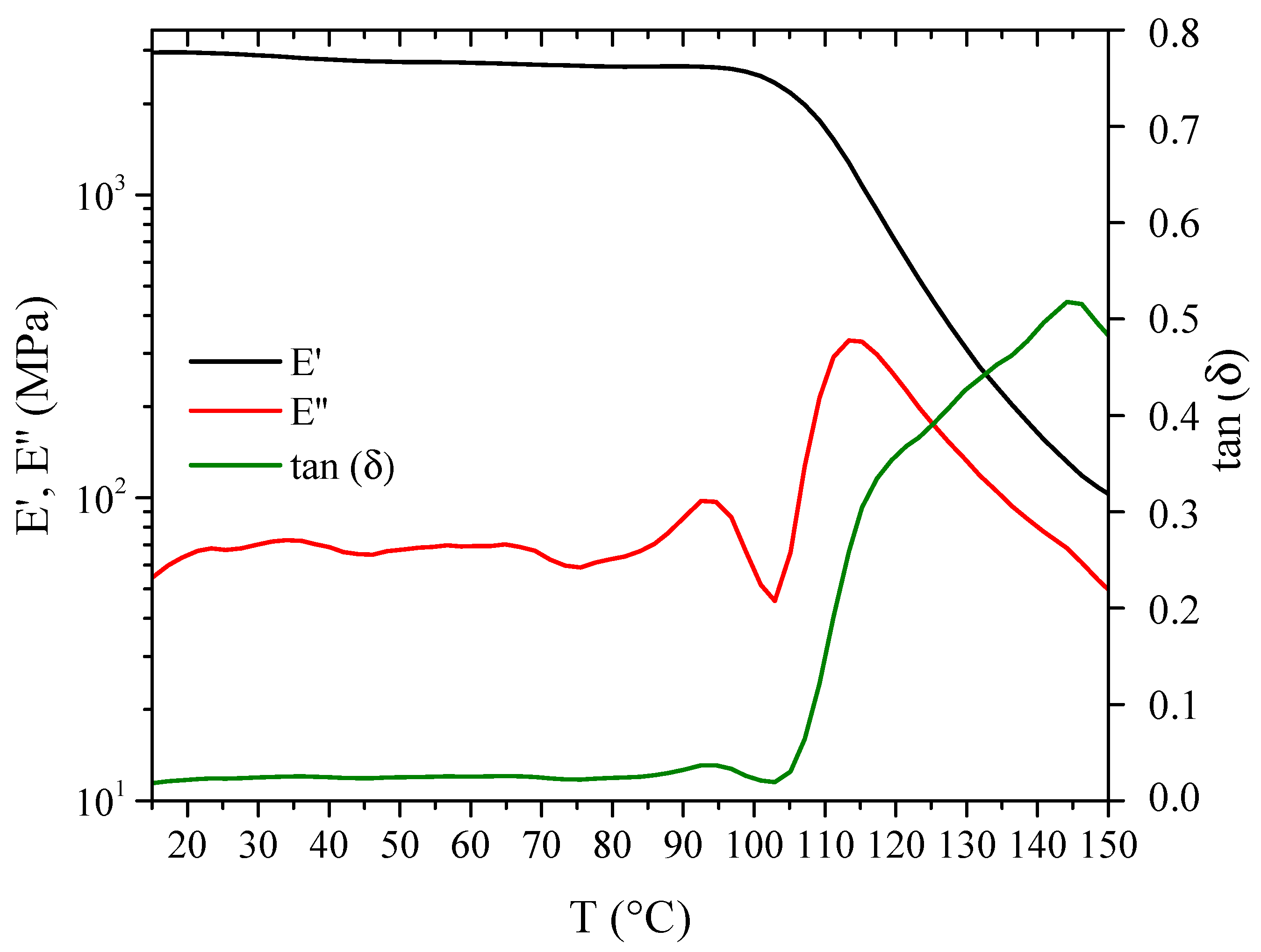 Polymers 11 01007 g006
