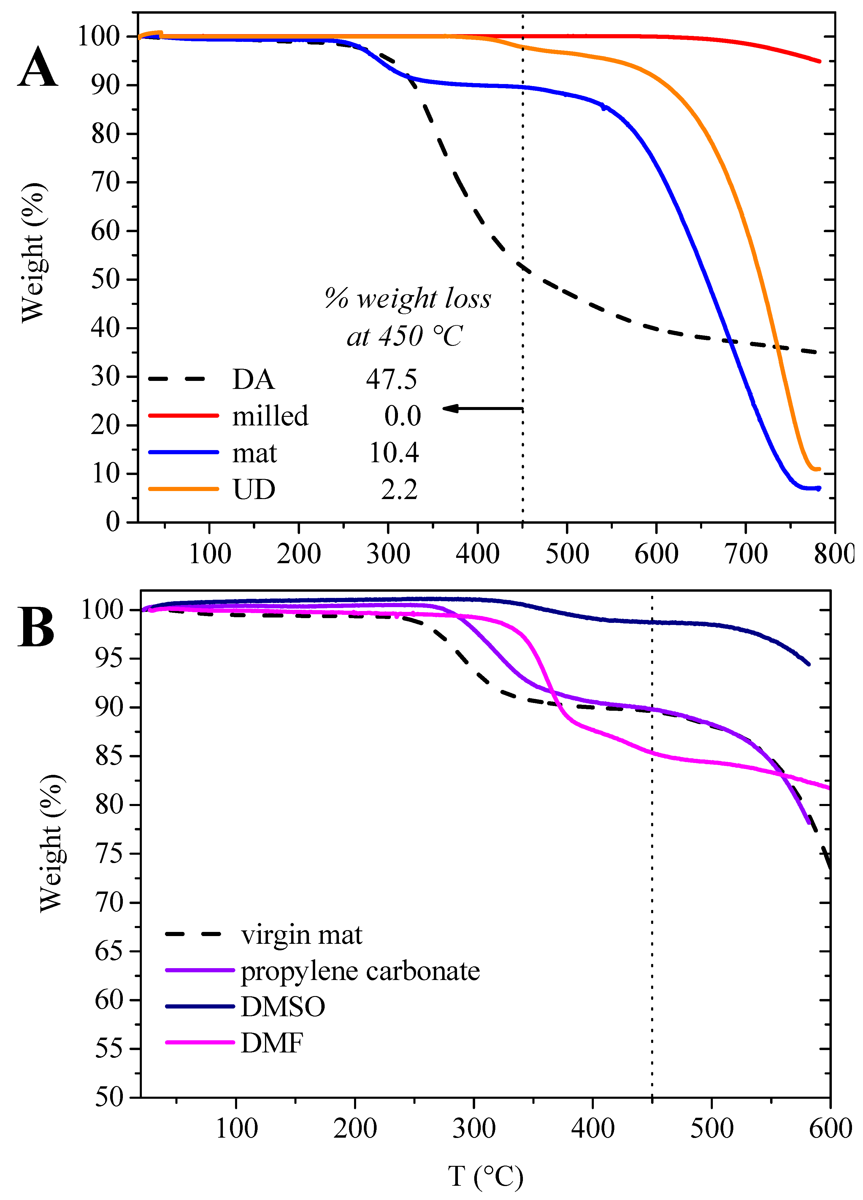 Polymers 11 01007 g007