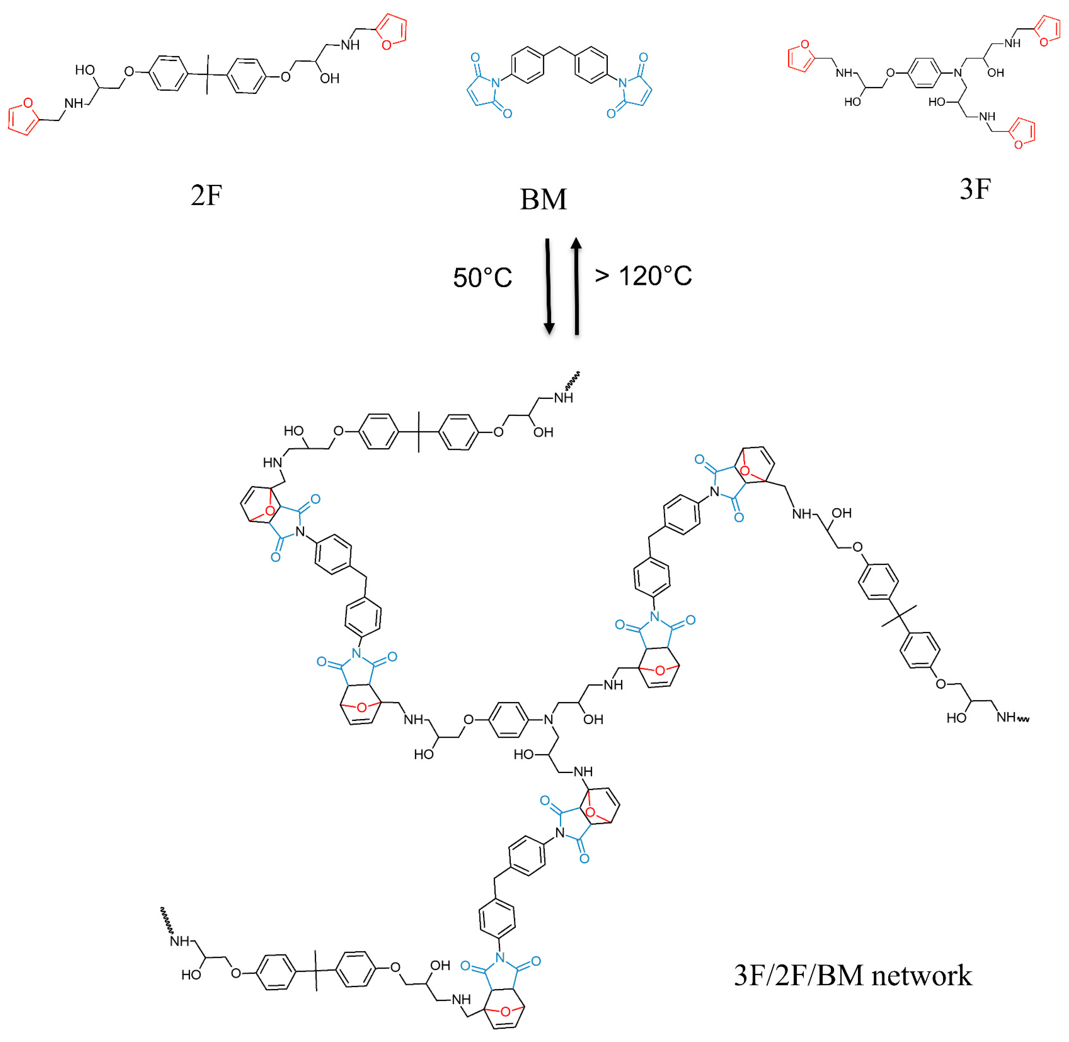 Polymers 11 01007 sch001