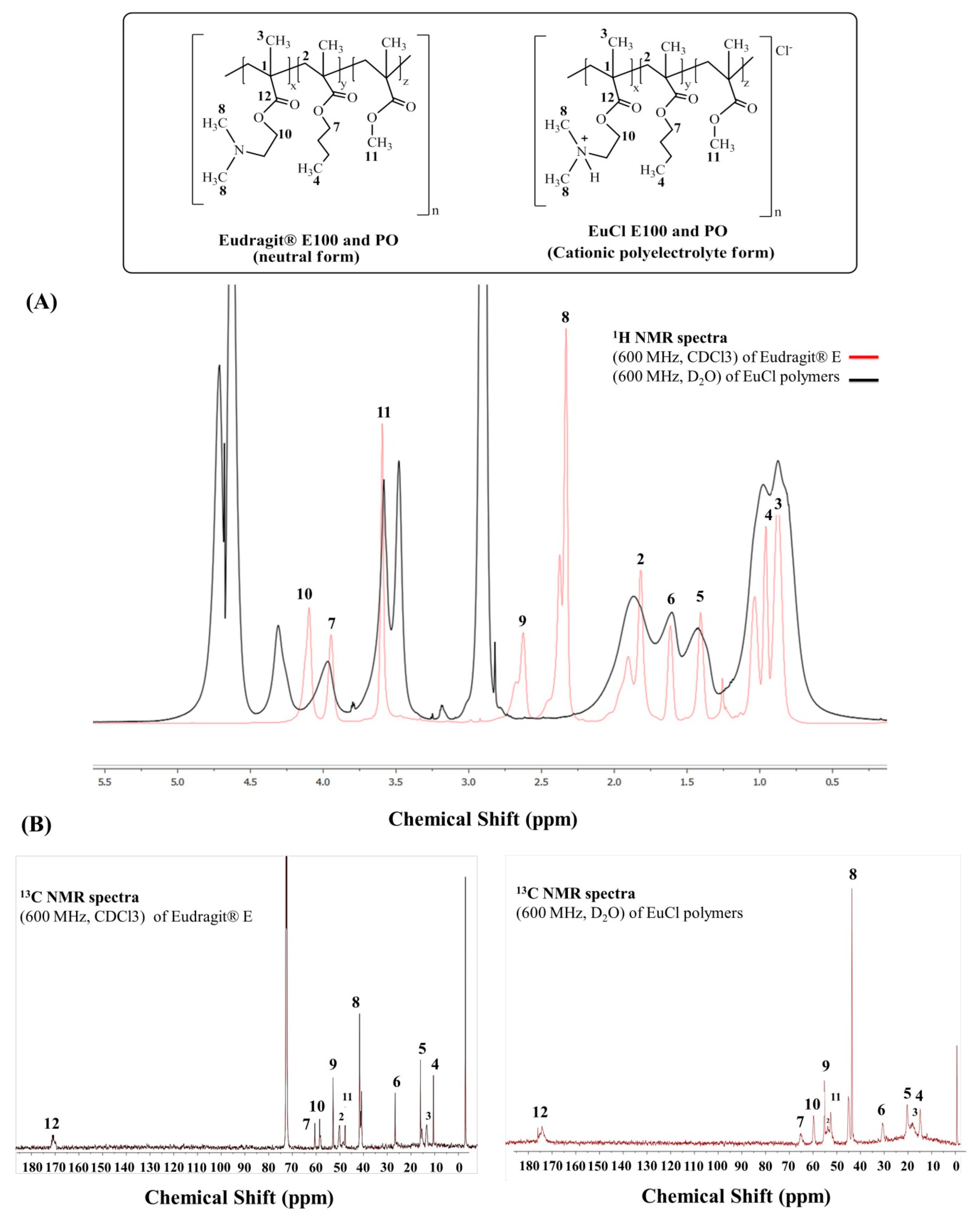 Polymers 11 01010 g003 Polymers 11 01010 g003