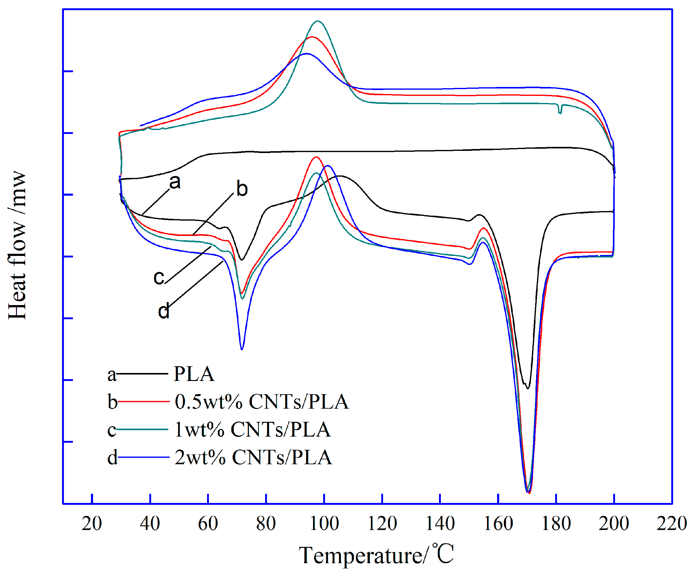 Polymers 11 01015 g003 Polymers 11 01015 g003