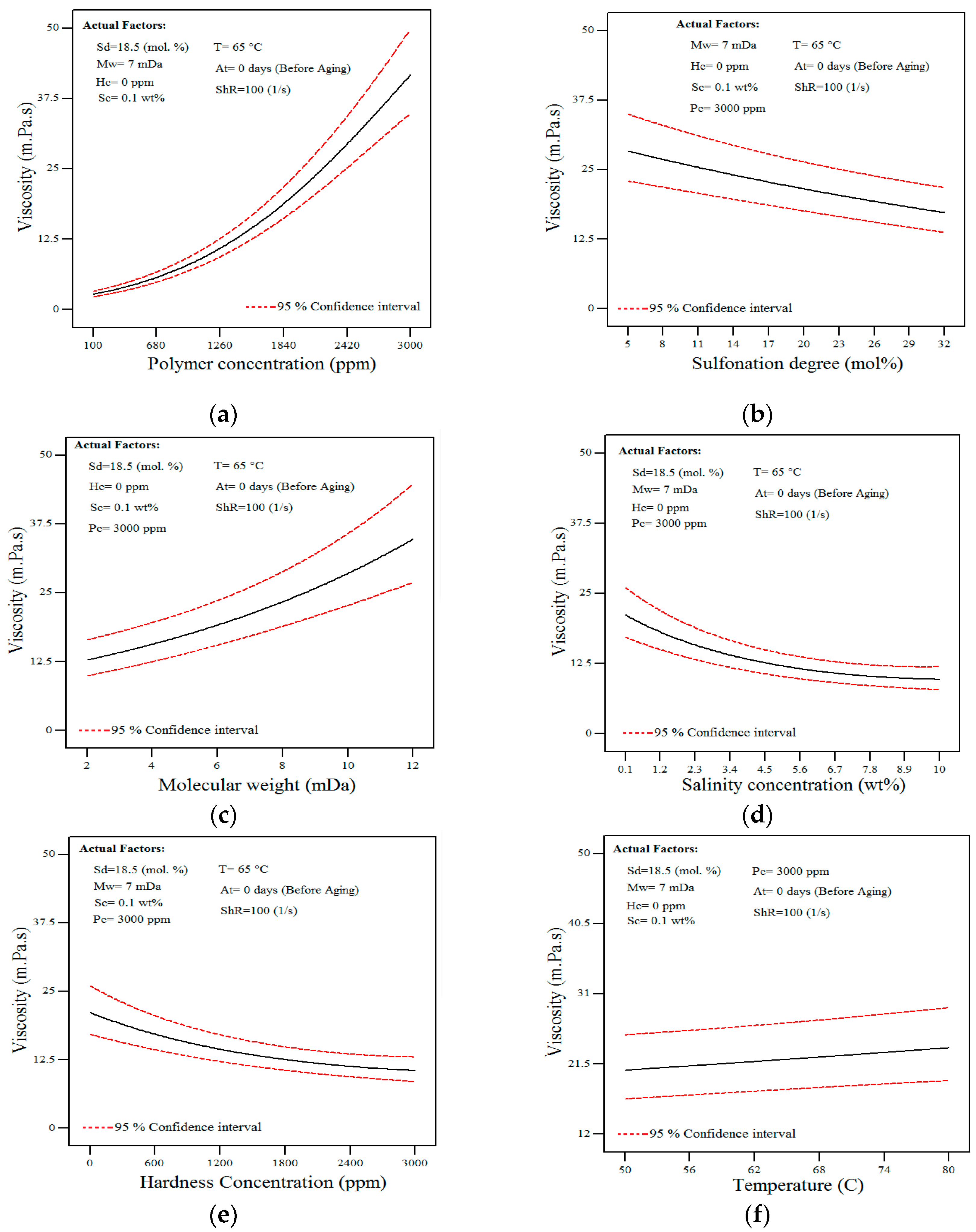 Polymers 11 01046 g006a Polymers 11 01046 g006a