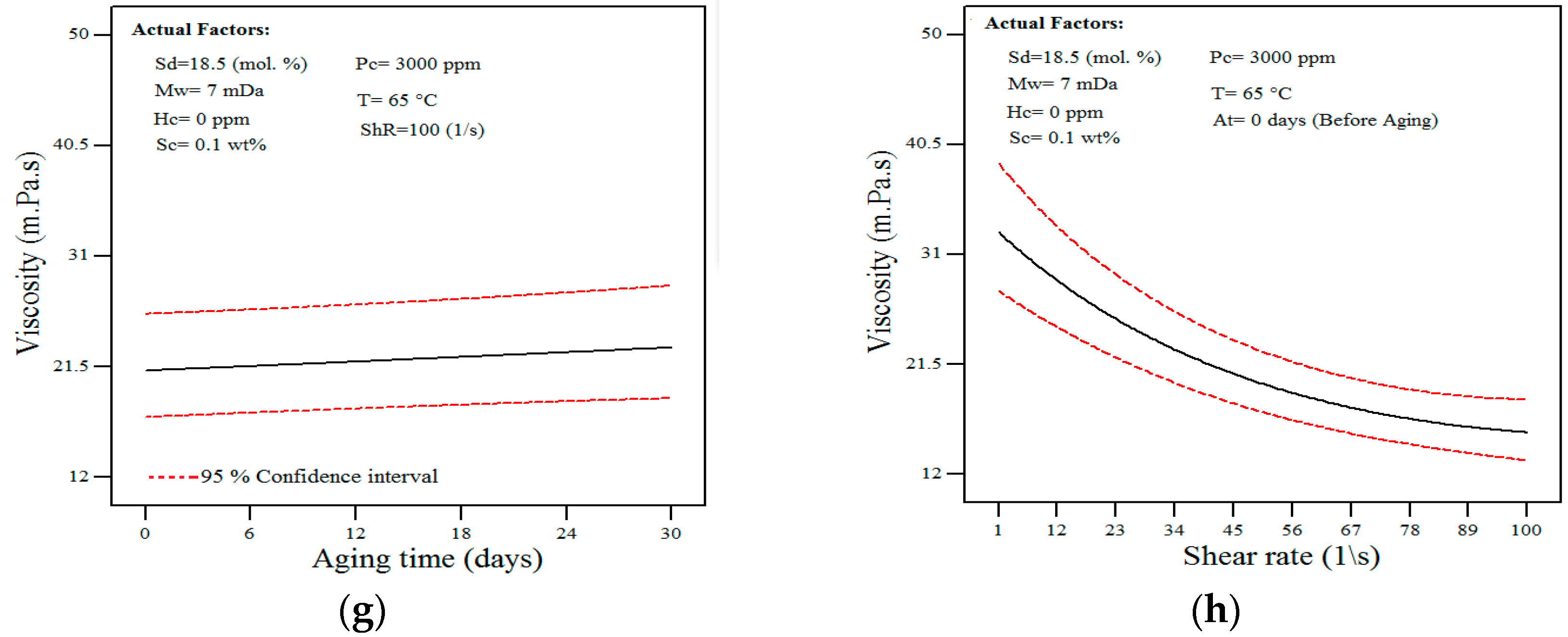 Polymers 11 01046 g006b Polymers 11 01046 g006b
