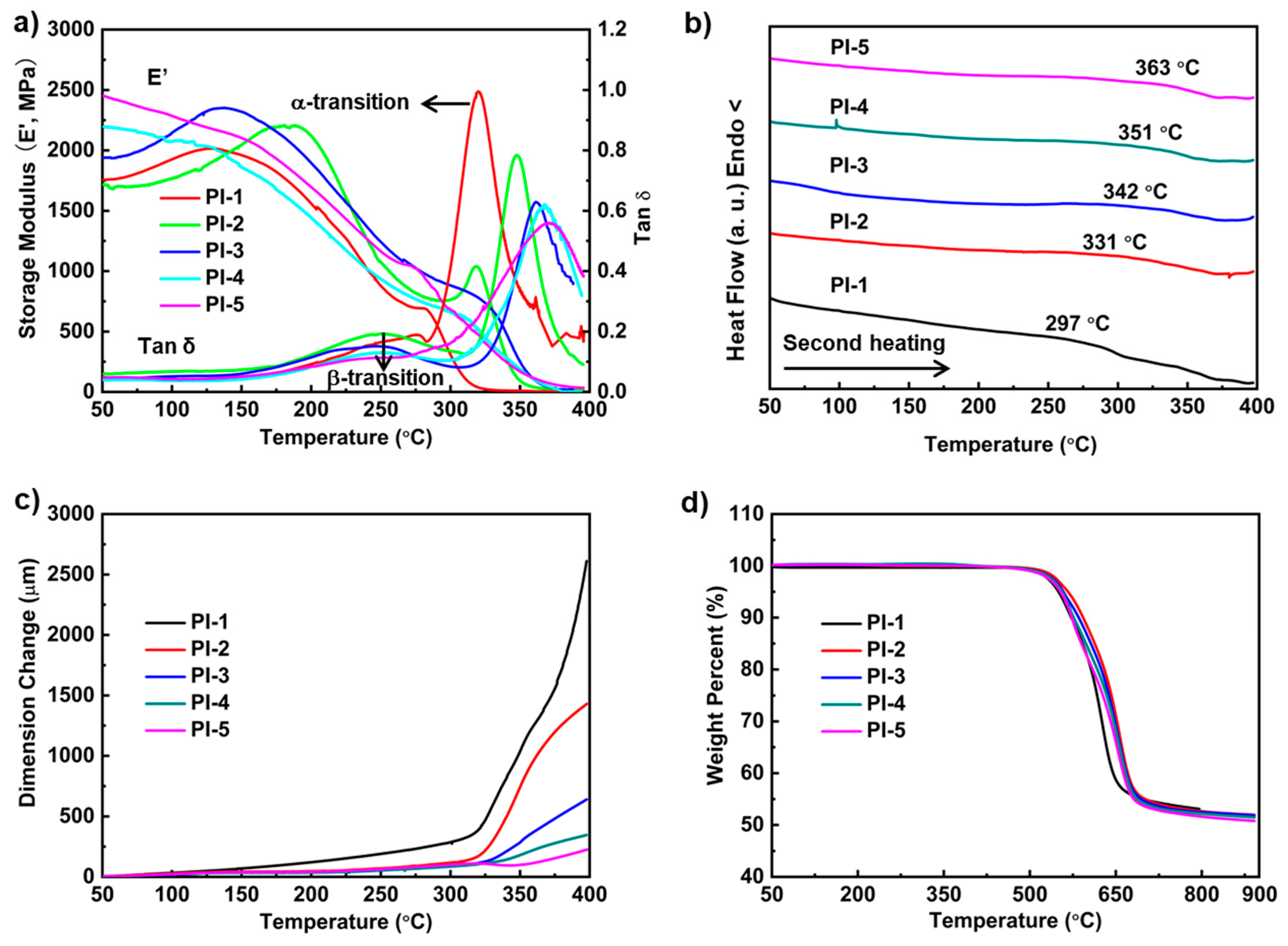 Polymers | Free Full-Text | Transparent, High Glass-Transition Temperature,  Shape Memory Hybrid Polyimides Based on Polyhedral Oligomeric Silsesquioxane