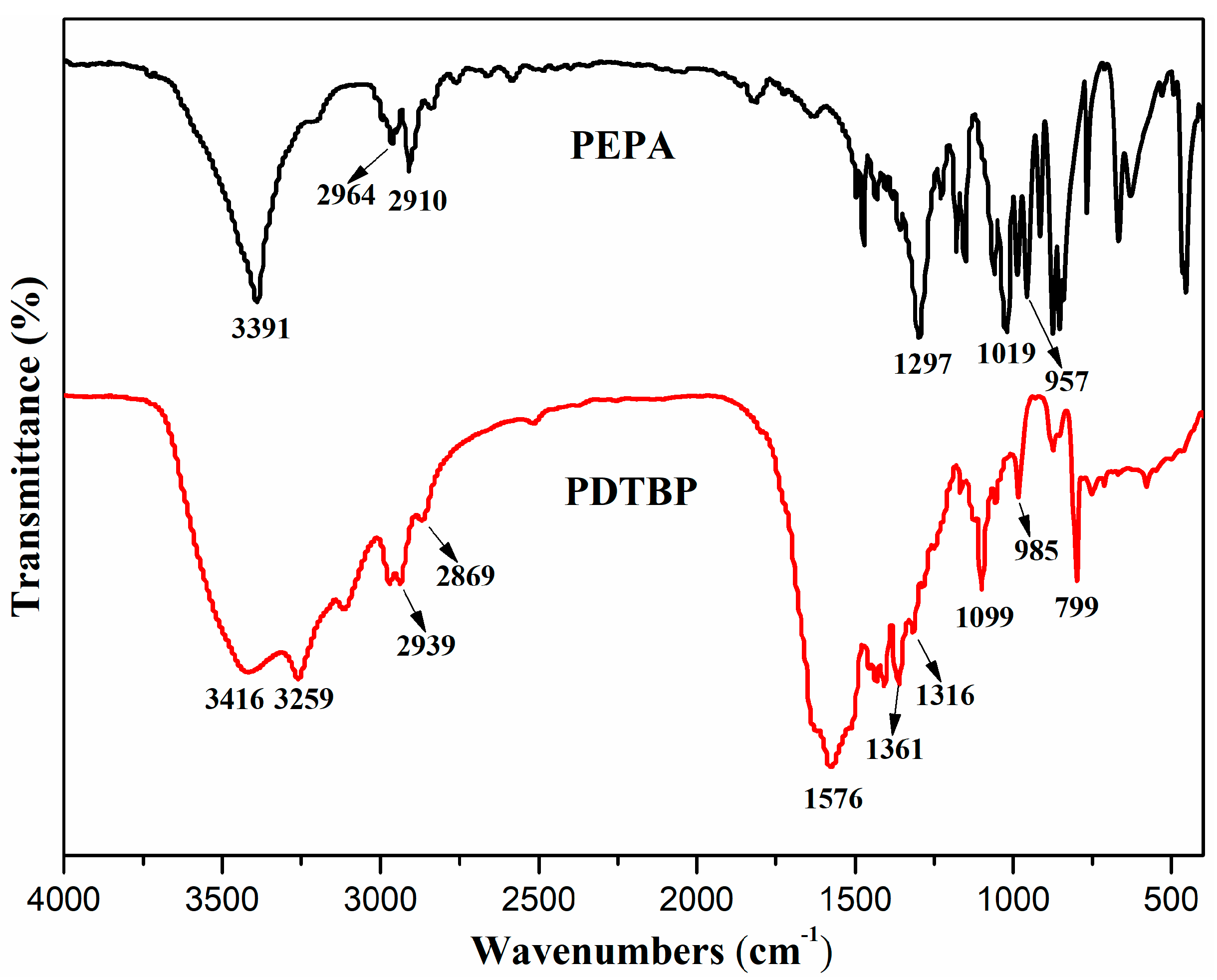 Polymers 11 01062 g001