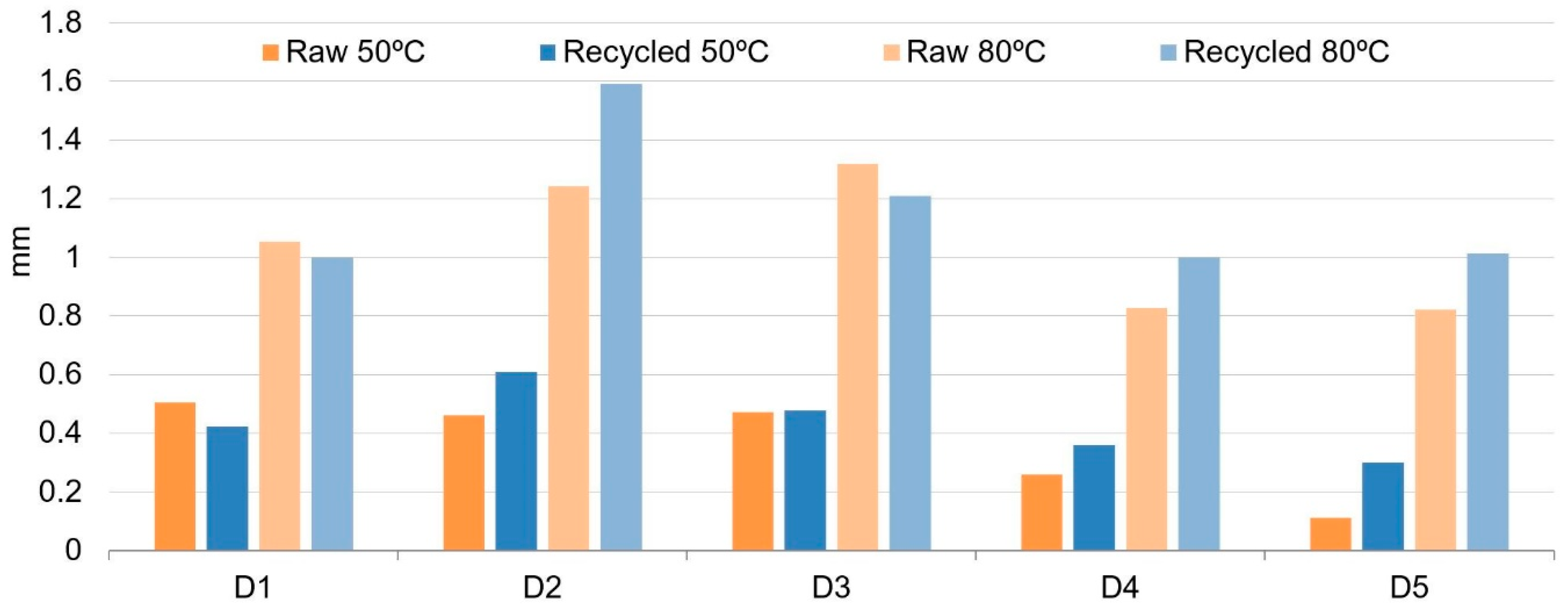 Polymers 11 01063 g006