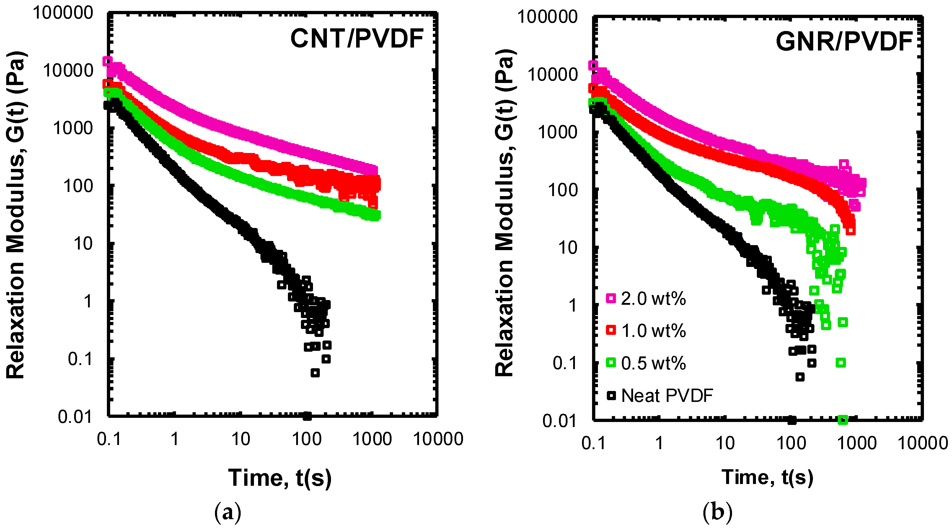Polymers Free Full Text Carbon Nanotube Versus Graphene Nanoribbon Impact Of Nanofiller Geometry On Electromagnetic Interference Shielding Of Polyvinylidene Fluoride Nanocomposites Html
