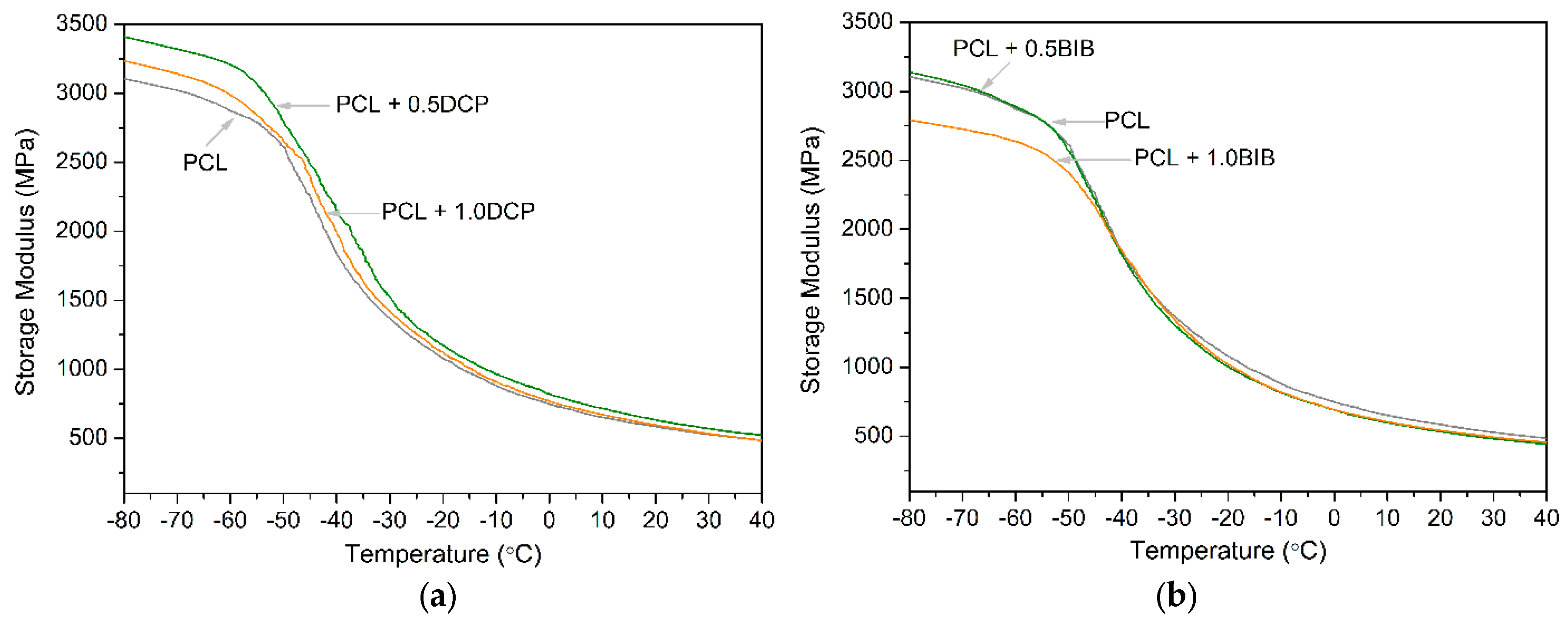 Polymers 11 01101 g005