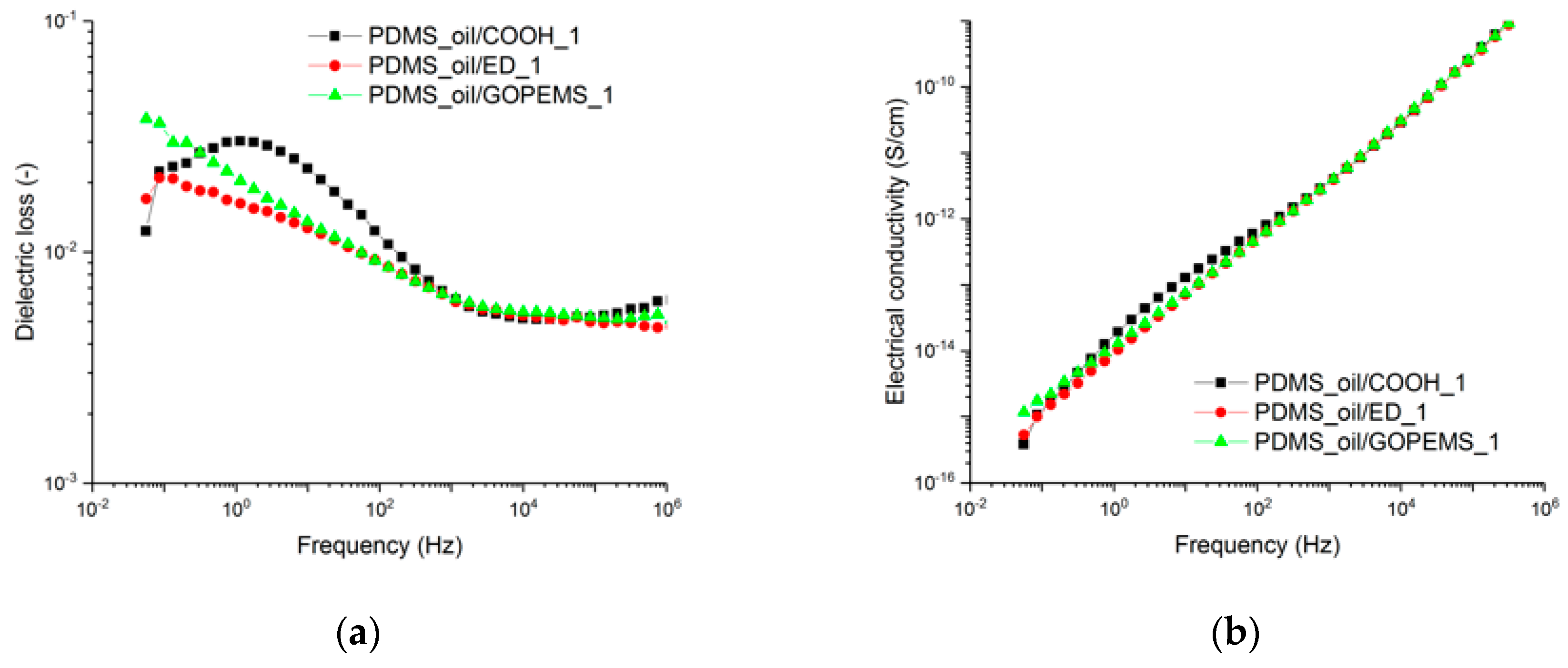 Polymers 11 01104 g007 Polymers 11 01104 g007
