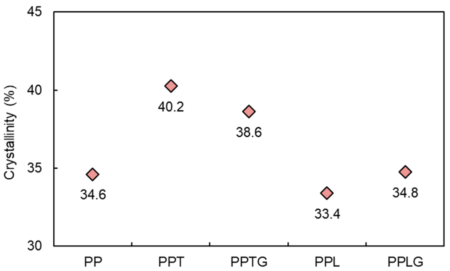 Polymers 11 01108 g004