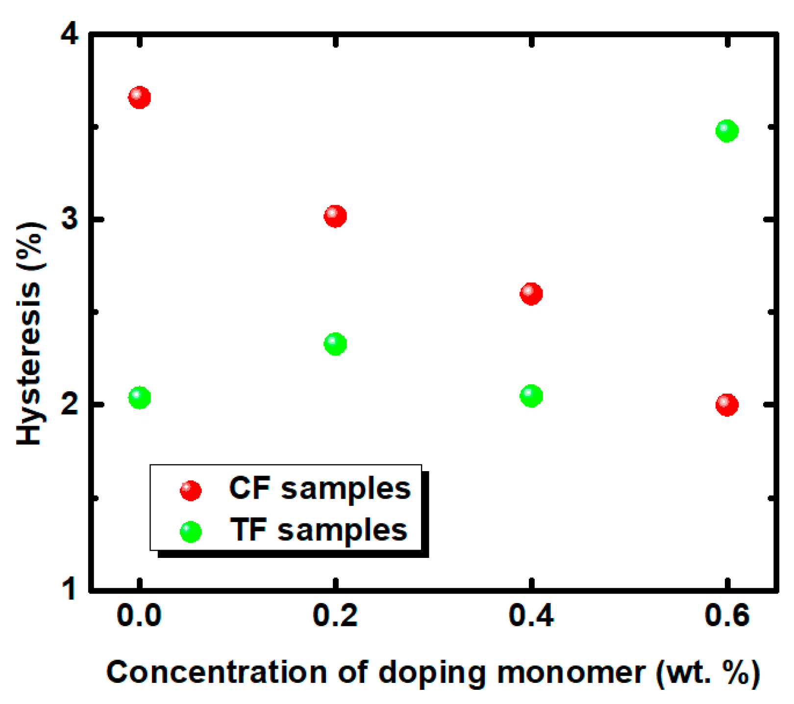 Polymers 11 01128 g005