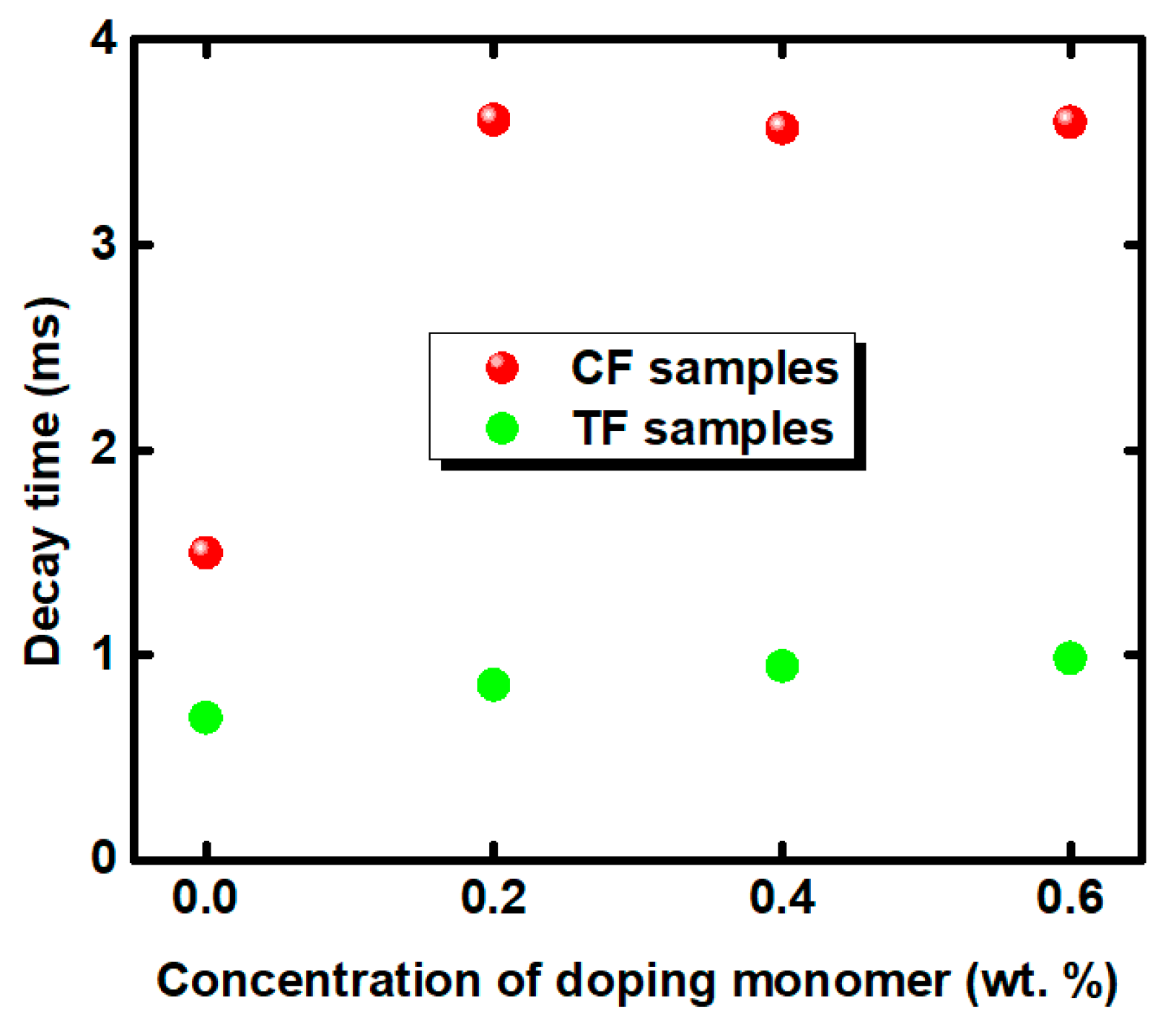 Polymers 11 01128 g008
