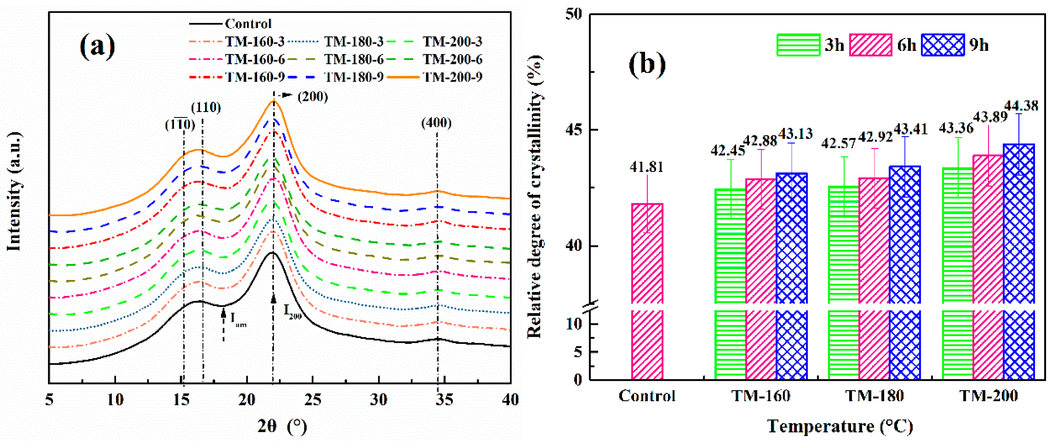Polymers 11 01145 g003