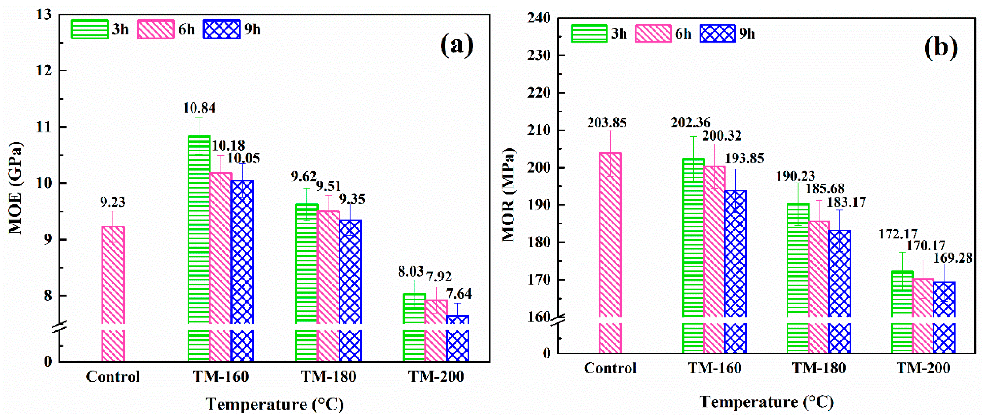 Polymers 11 01145 g007
