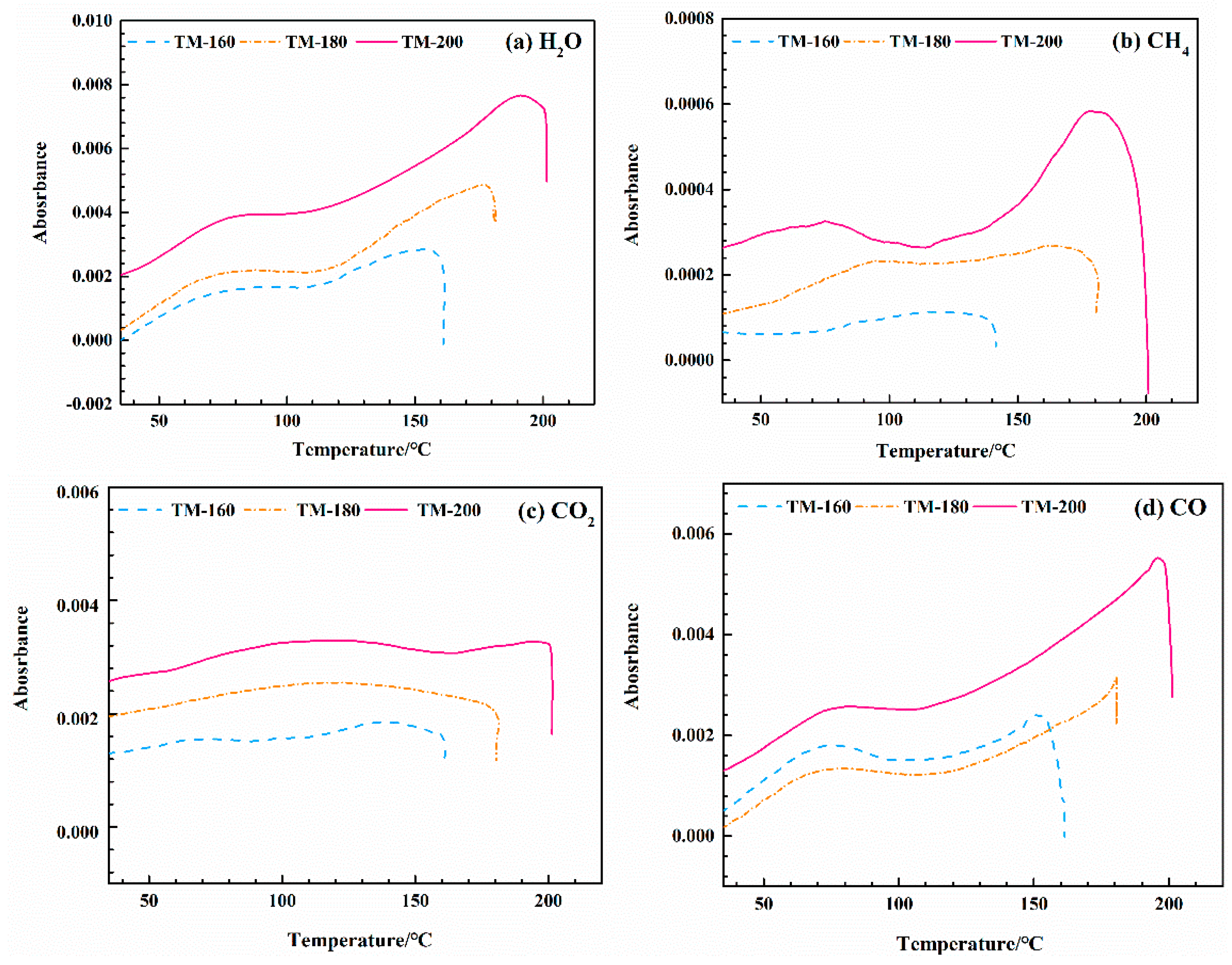 Polymers 11 01145 g011