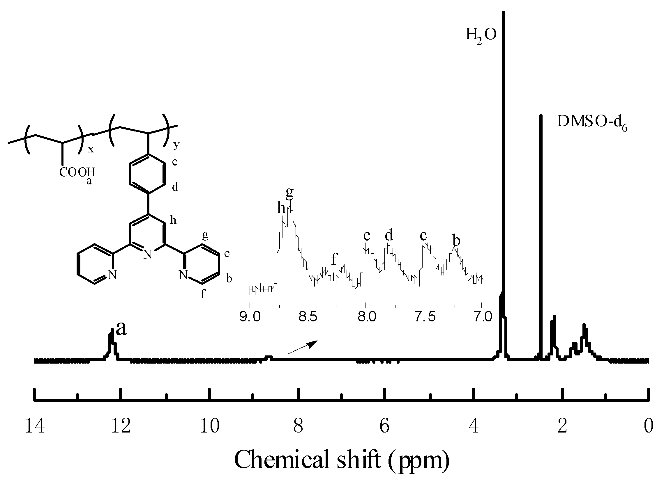 Polymers 11 01152 g001