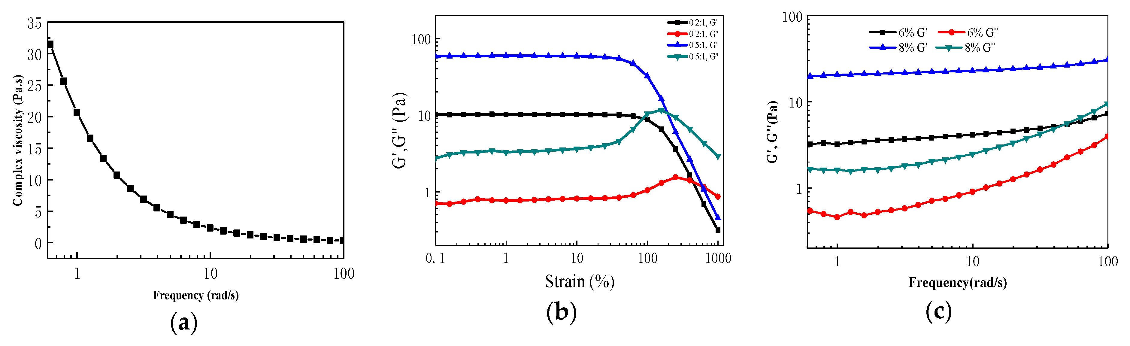 Polymers 11 01152 g006