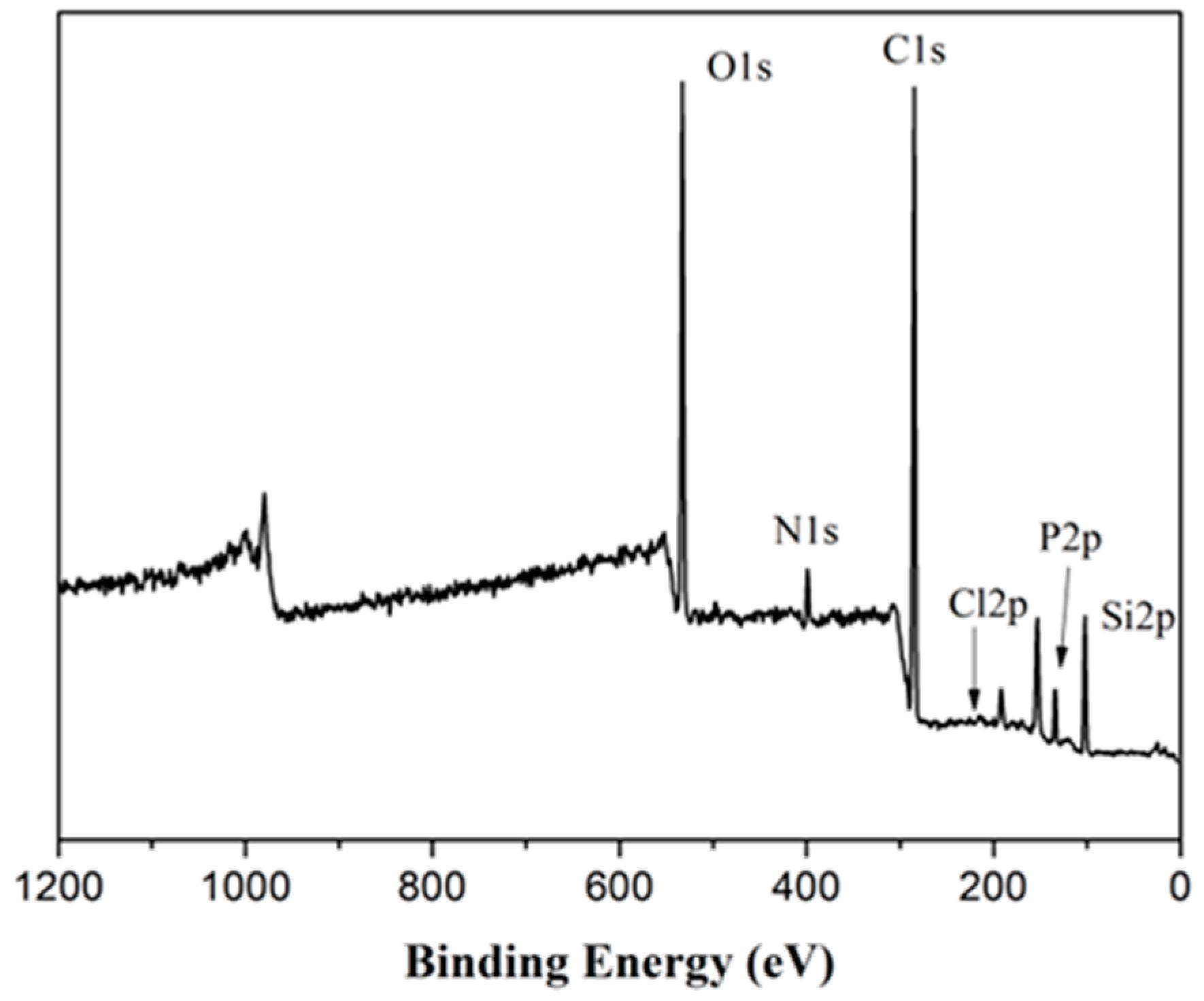 Polymers 11 01155 g002