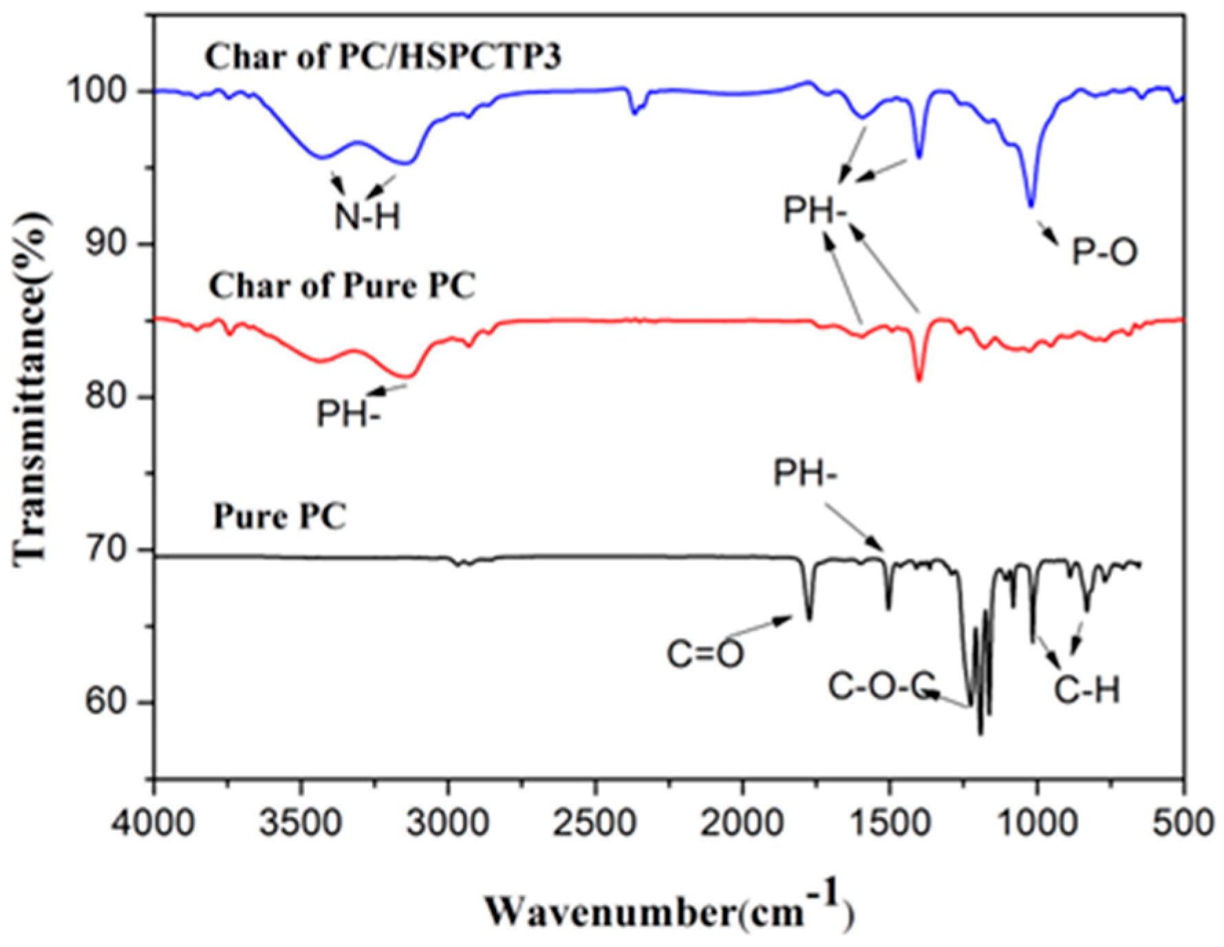 Polymers 11 01155 g008