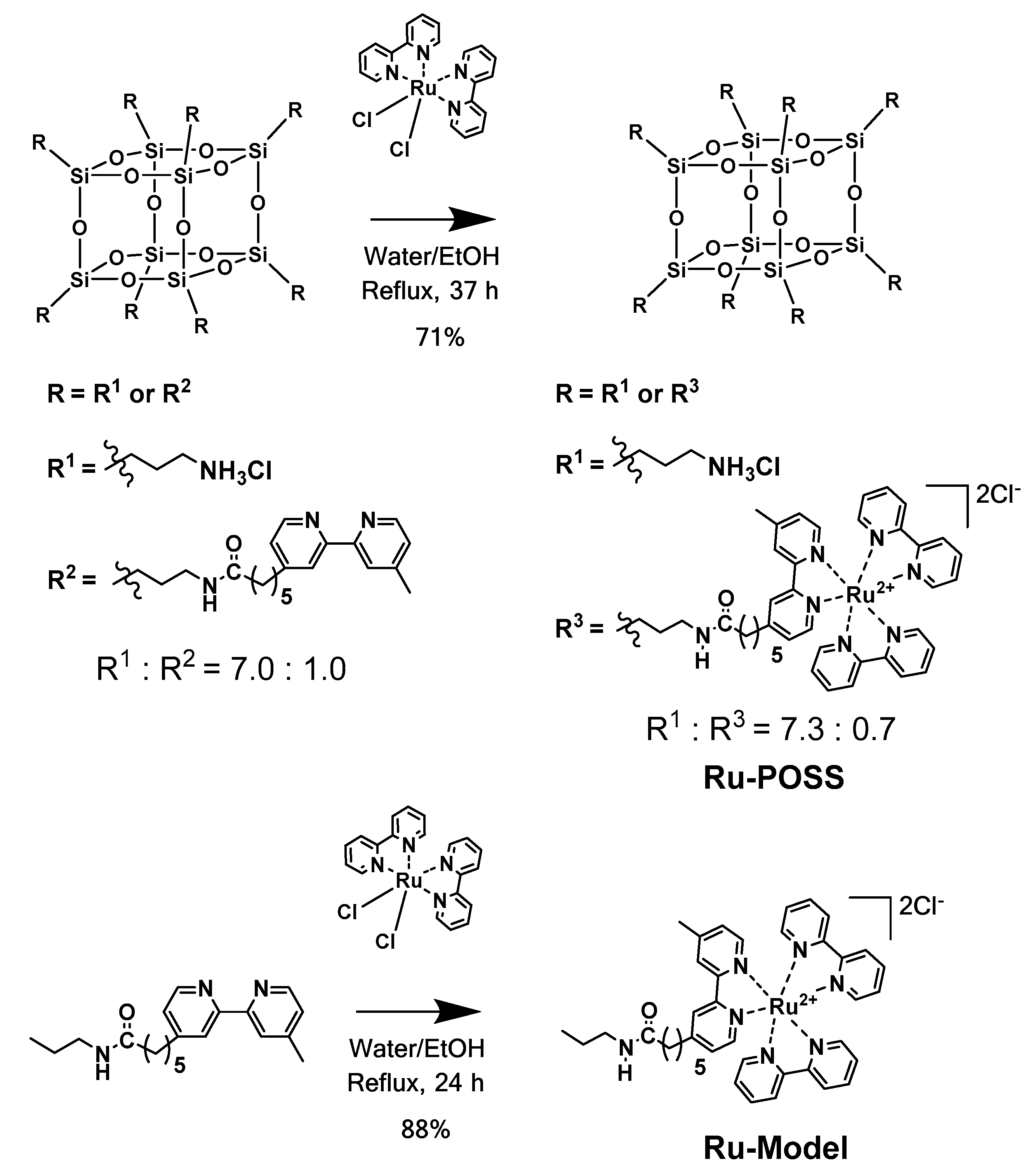 Polymers 11 01170 sch001 Polymers 11 01170 sch001