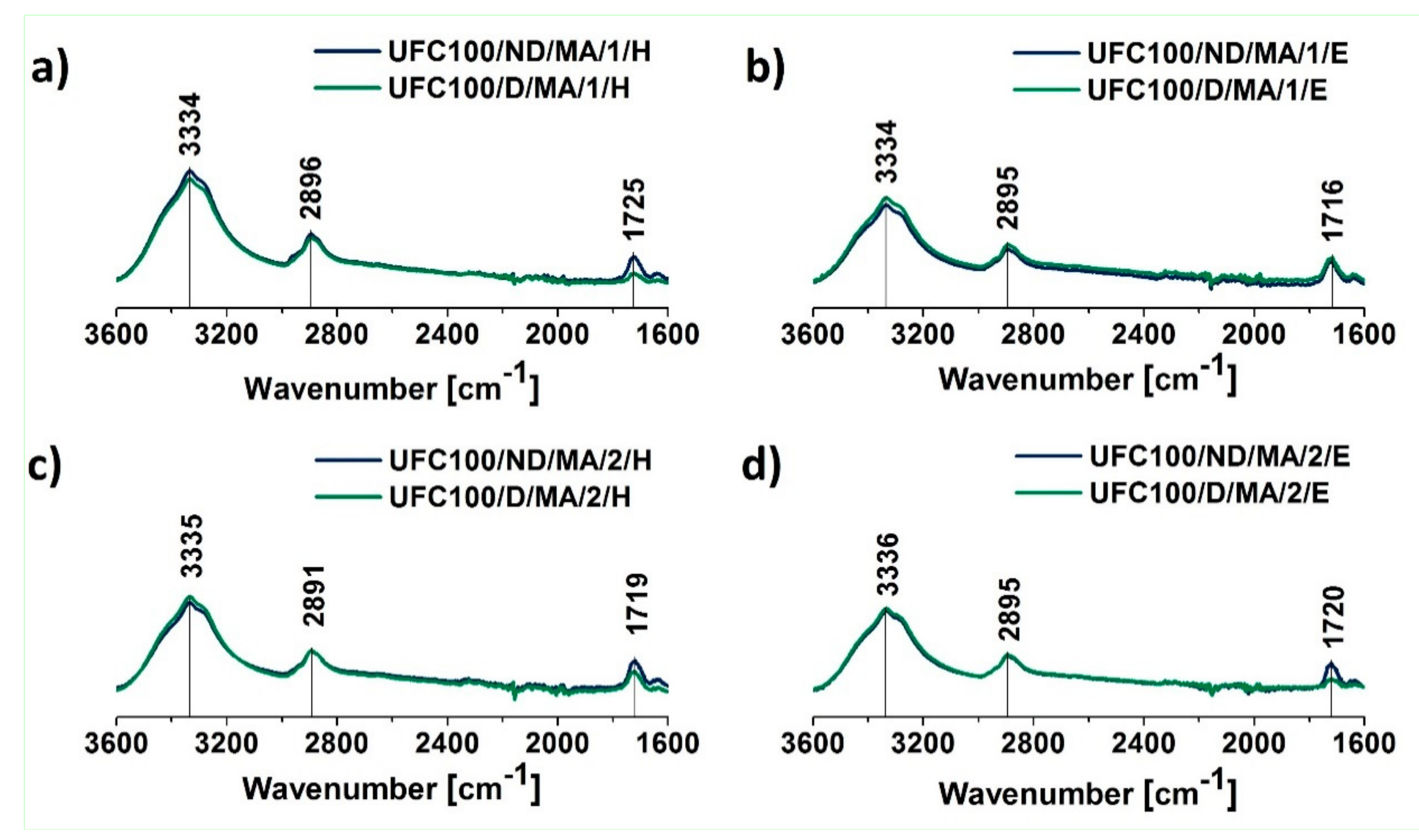 Polymers 11 01174 g003 Polymers 11 01174 g003