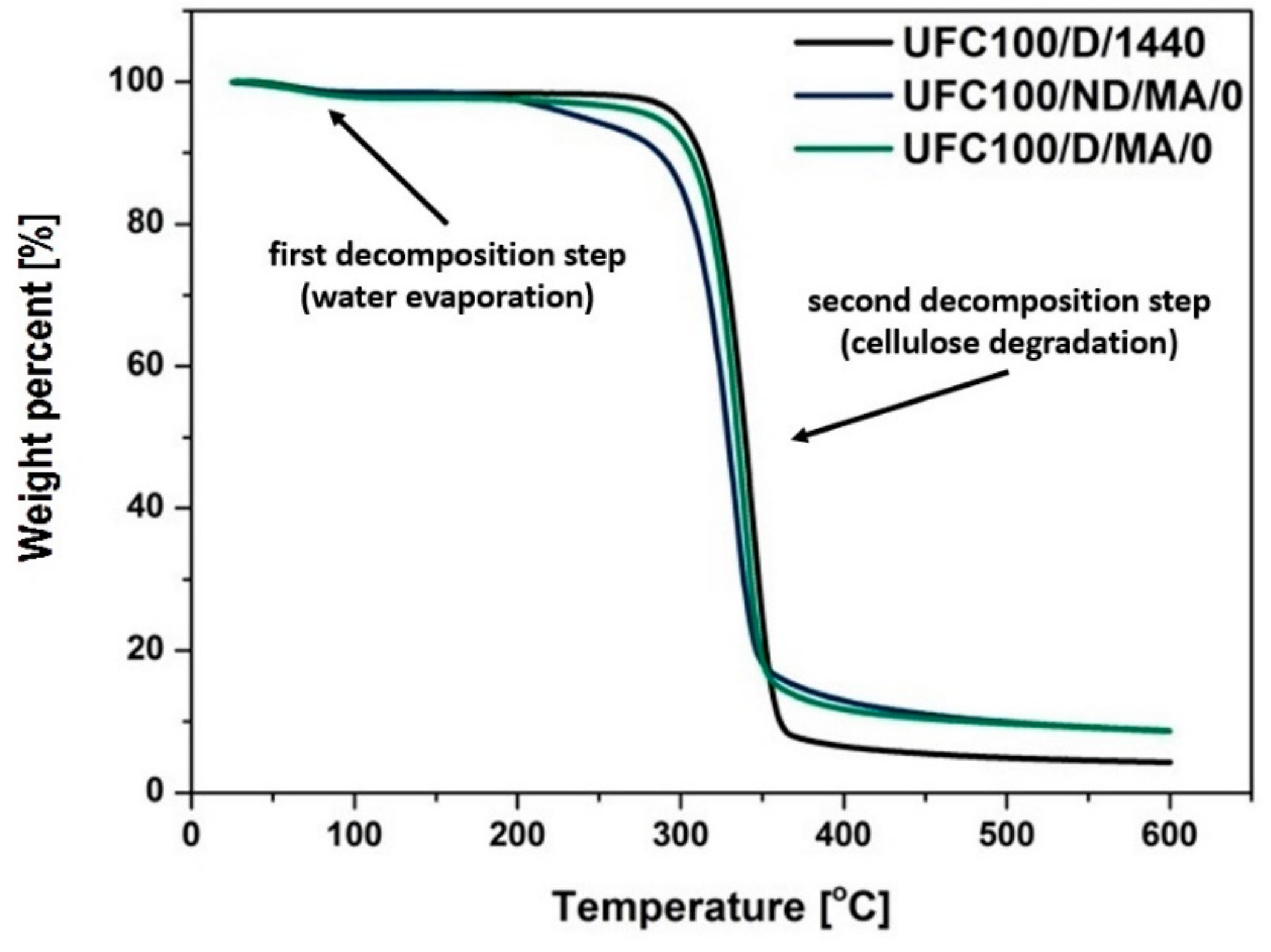 Polymers 11 01174 g008 Polymers 11 01174 g008