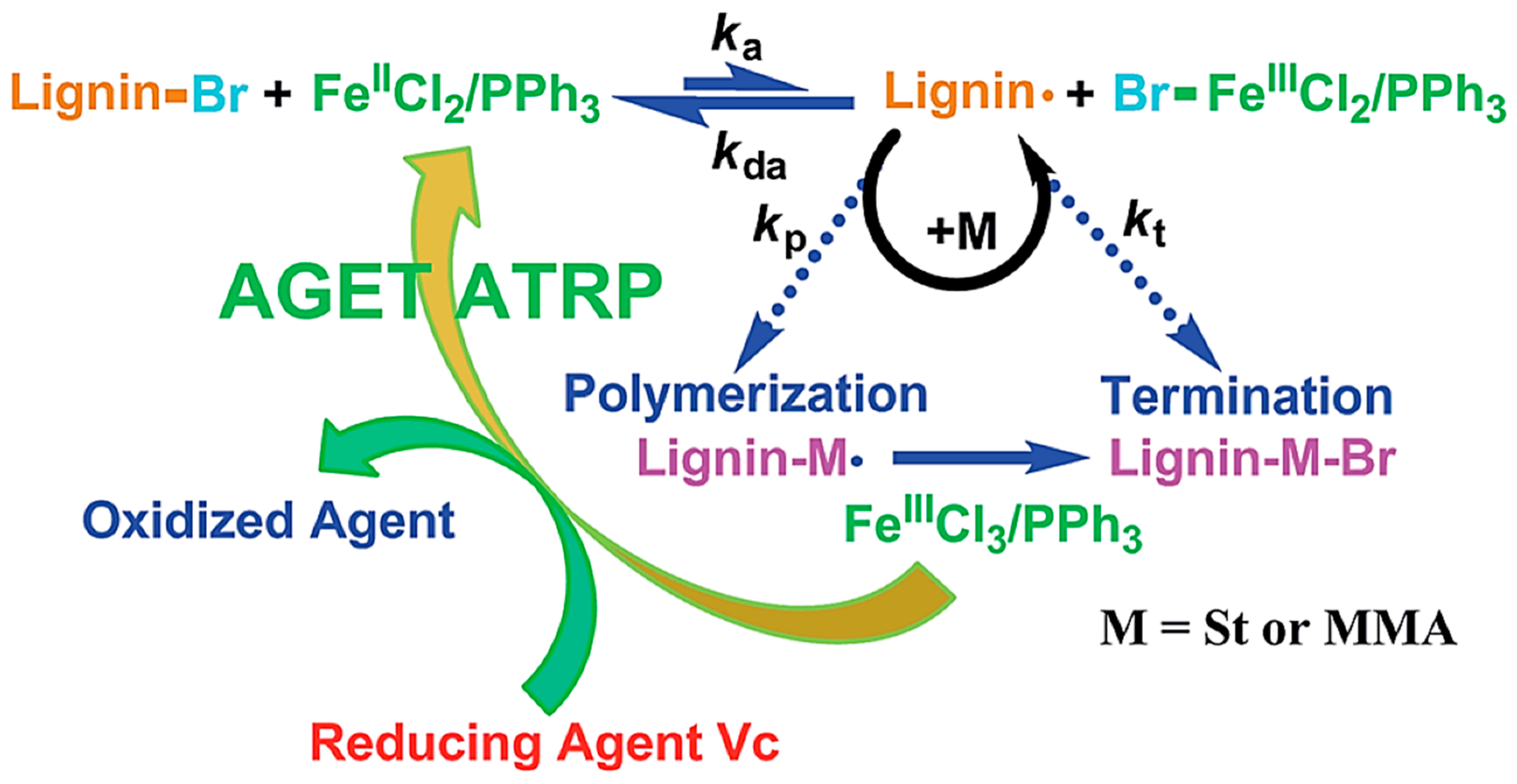Polymers 11 01176 g024 Polymers 11 01176 g024