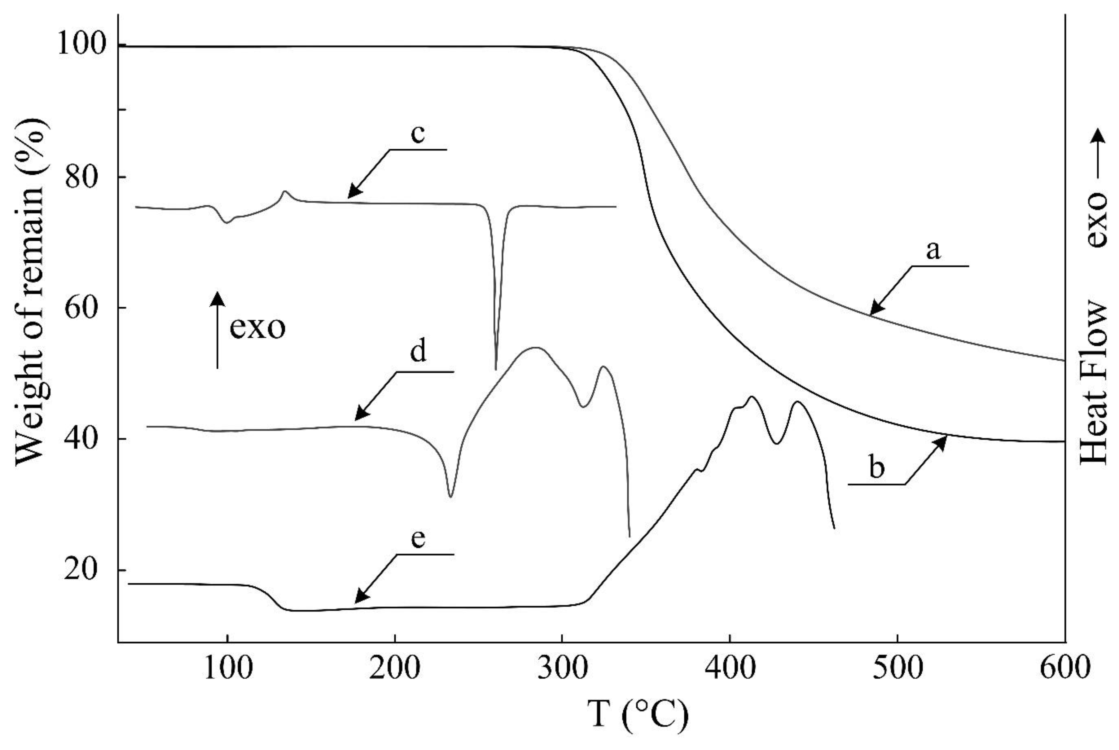 Polymers 11 01191 g002