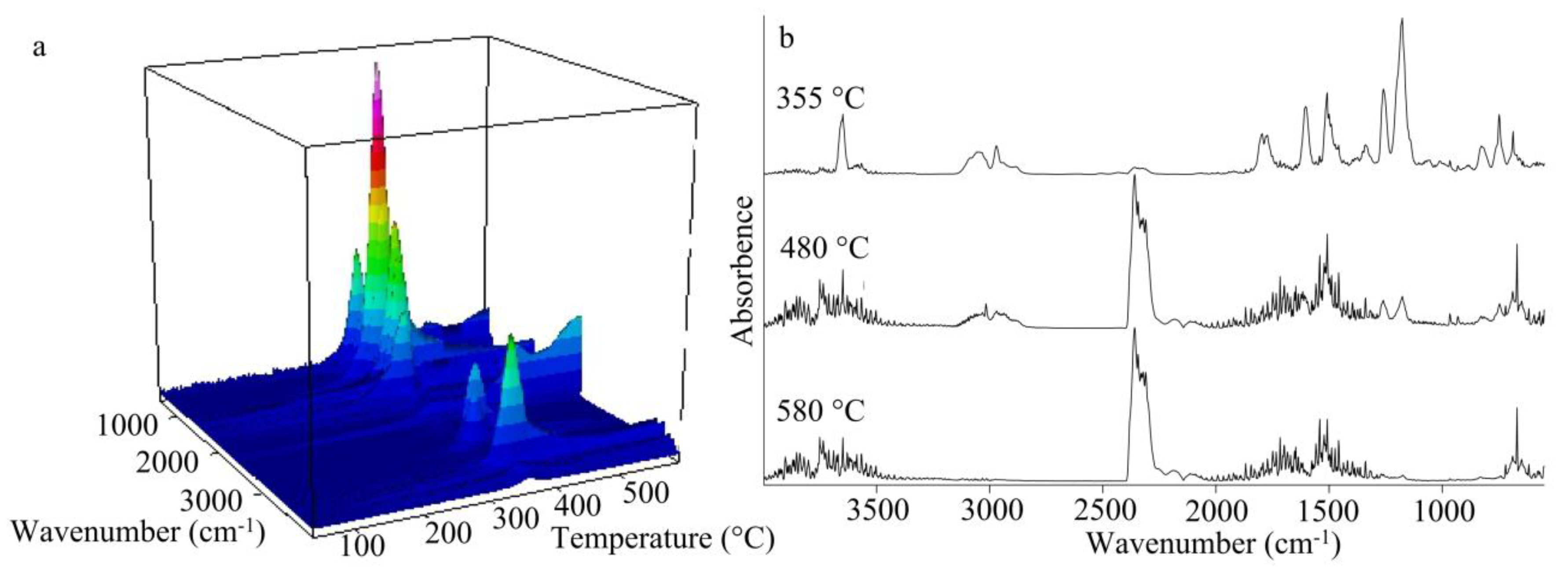 Polymers 11 01191 g008