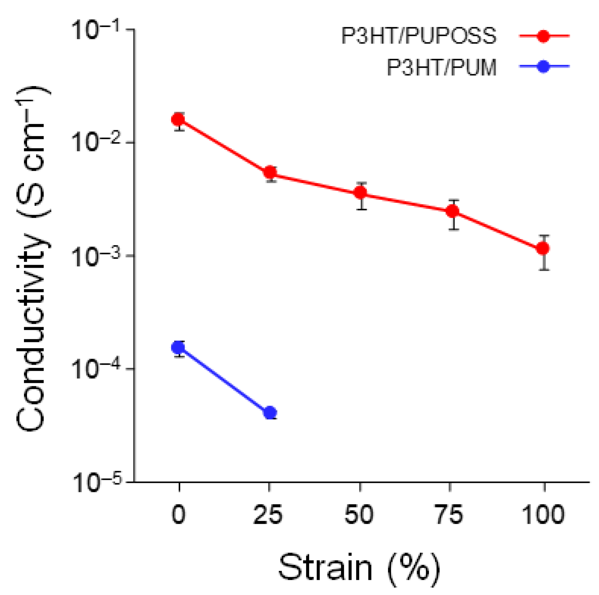 Polymers 11 01195 g006 Polymers 11 01195 g006