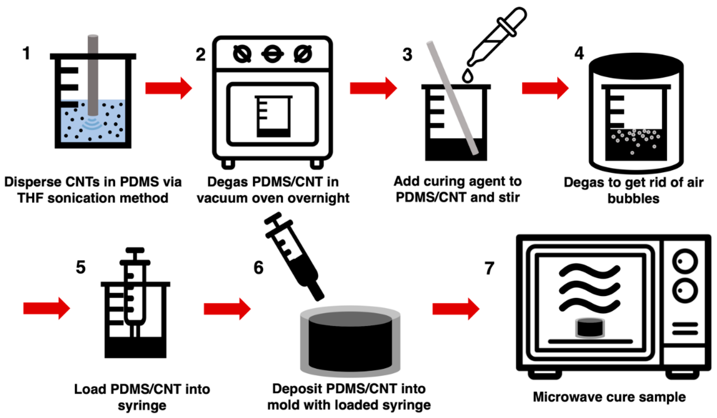 Polymers 11 01212 g001