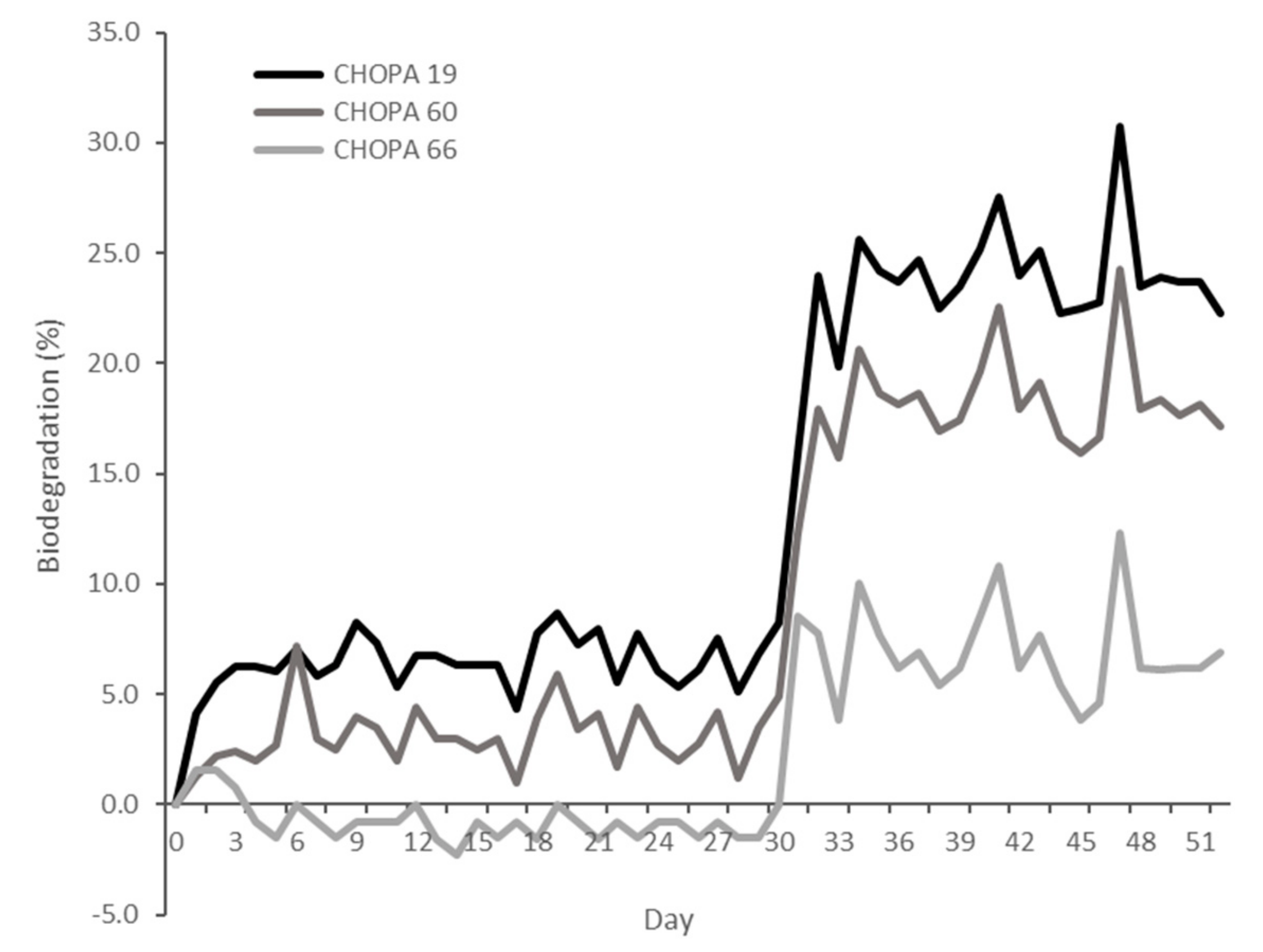 Polymers 11 01222 g003