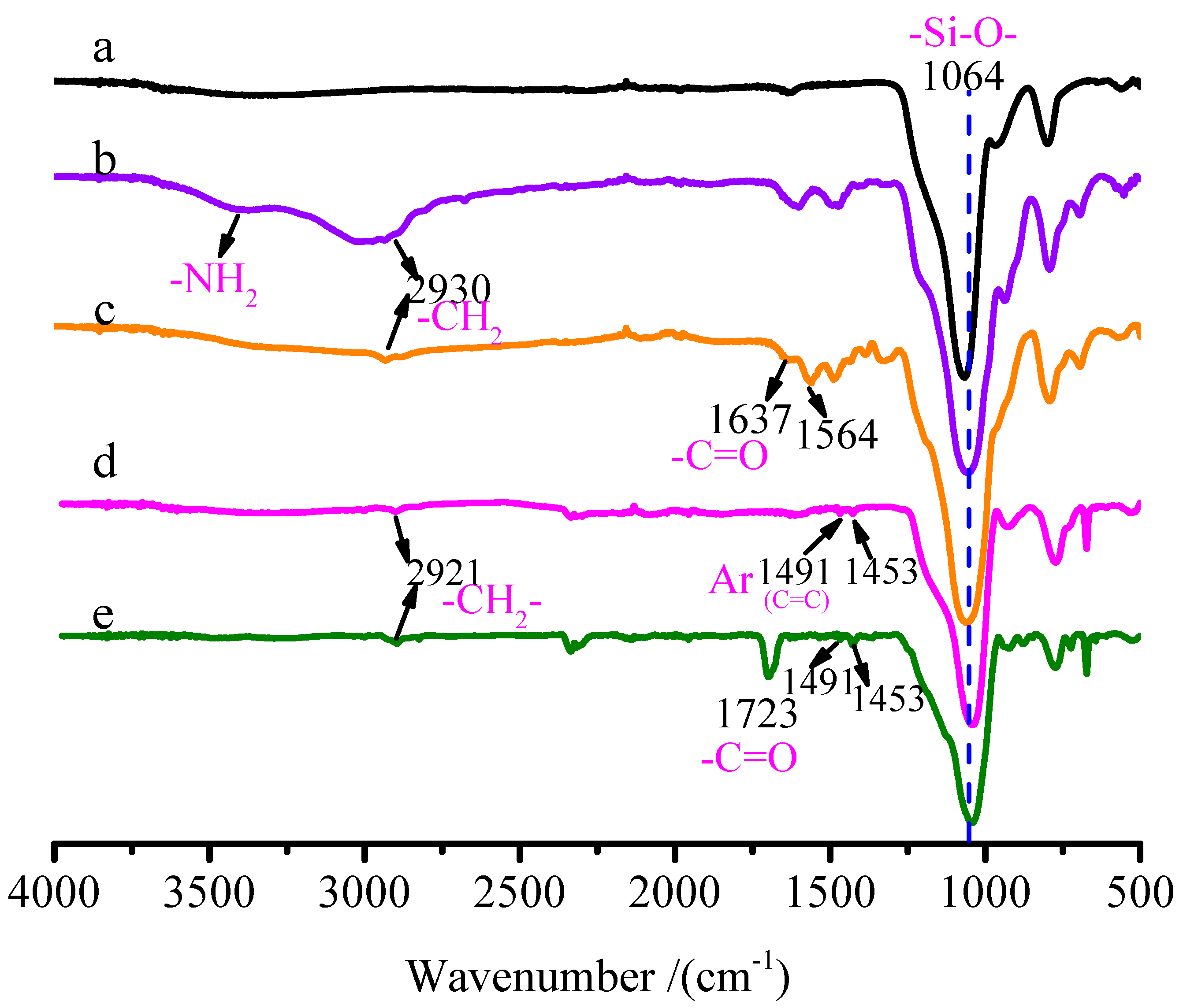 Polymers 11 01228 g002 Polymers 11 01228 g002