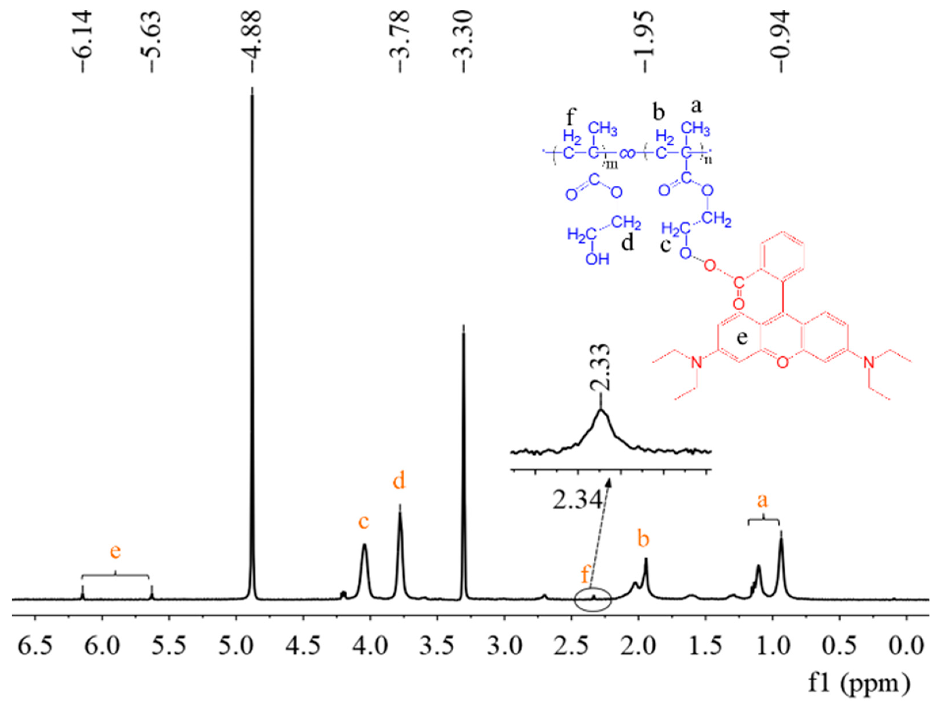 Polymers 11 01228 g005 Polymers 11 01228 g005