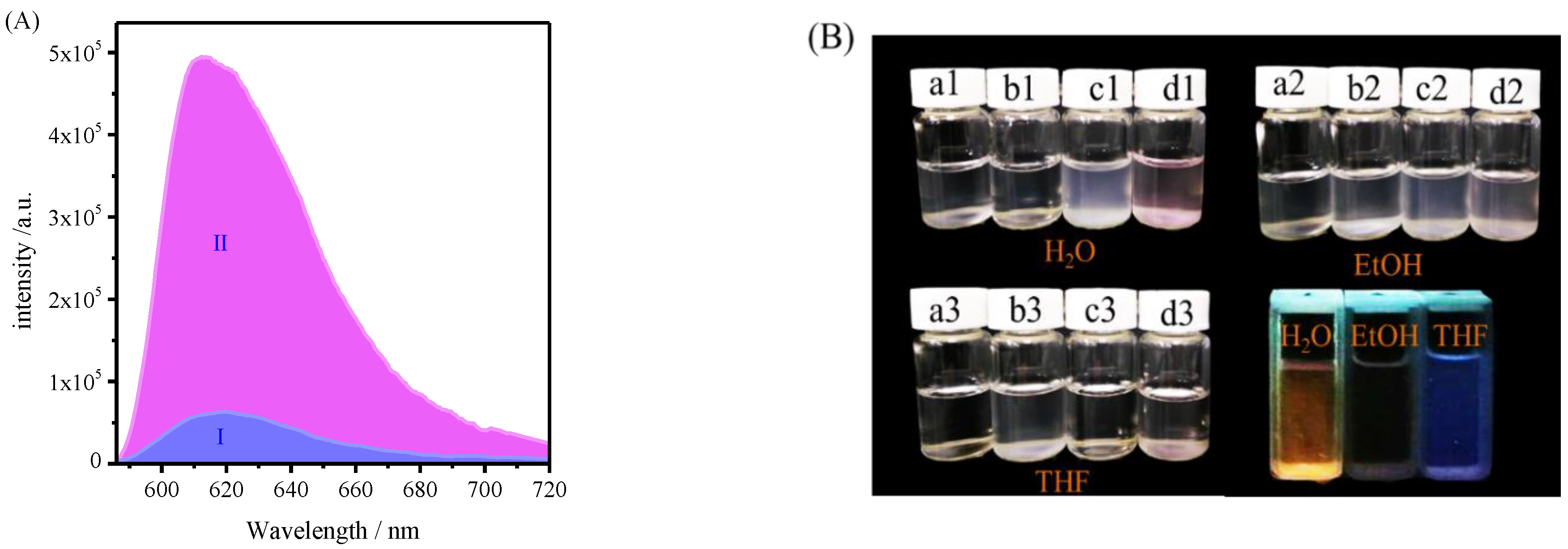 Polymers Free Full Text Surface Induced Arget Atrp For Silicon Nanoparticles With Fluorescent Polymer Brushes Html